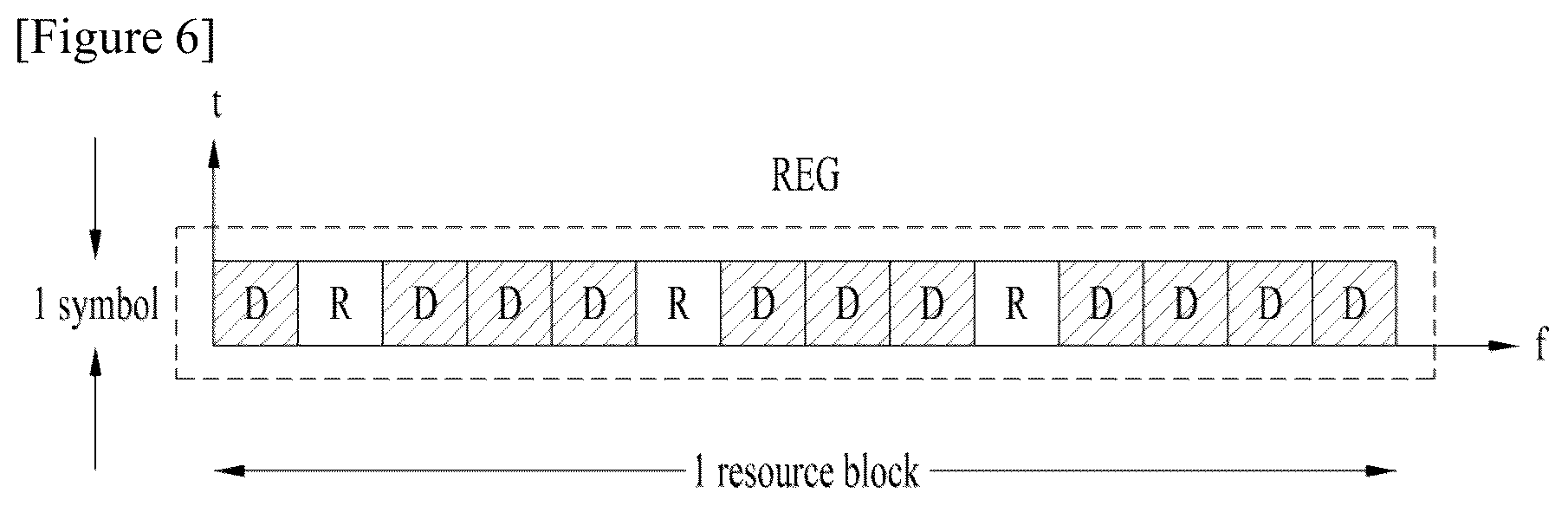 Patent US12317176 Figure 6 – Method by a user equipment includes performing physical downlink control channel (PDCCH) monitoring based on a search space set satisfying a predetermined condition