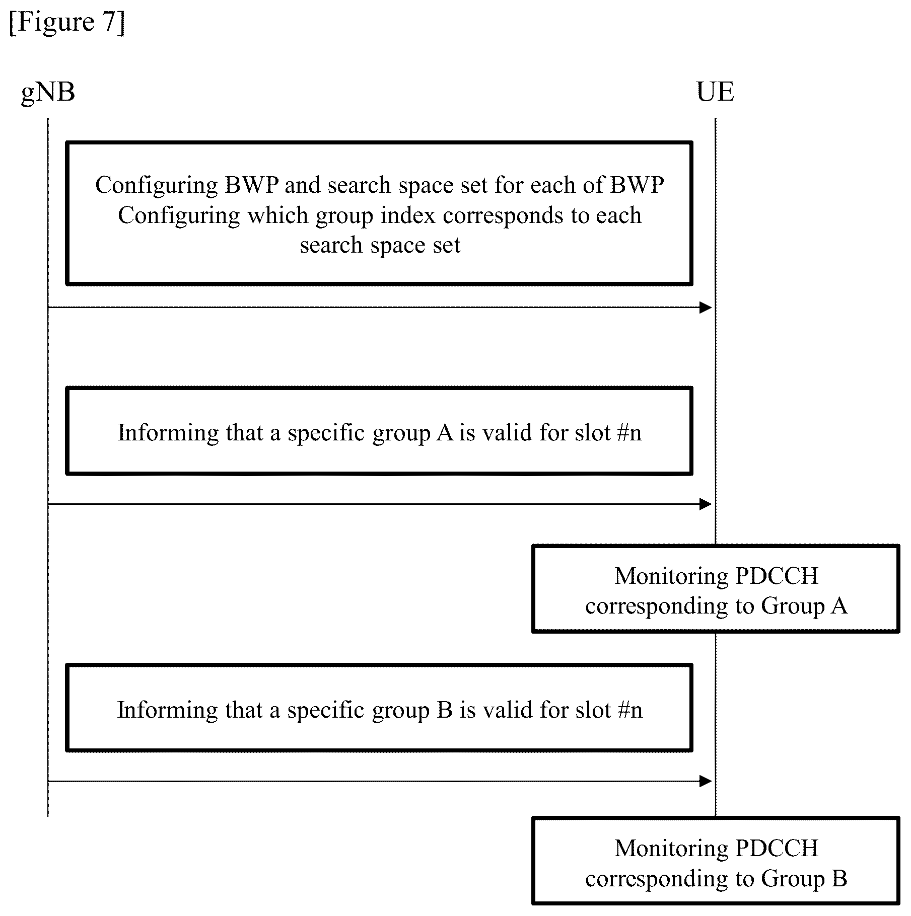 Patent US12317176 Figure 7 – Method by a user equipment includes performing physical downlink control channel (PDCCH) monitoring based on a search space set satisfying a predetermined condition