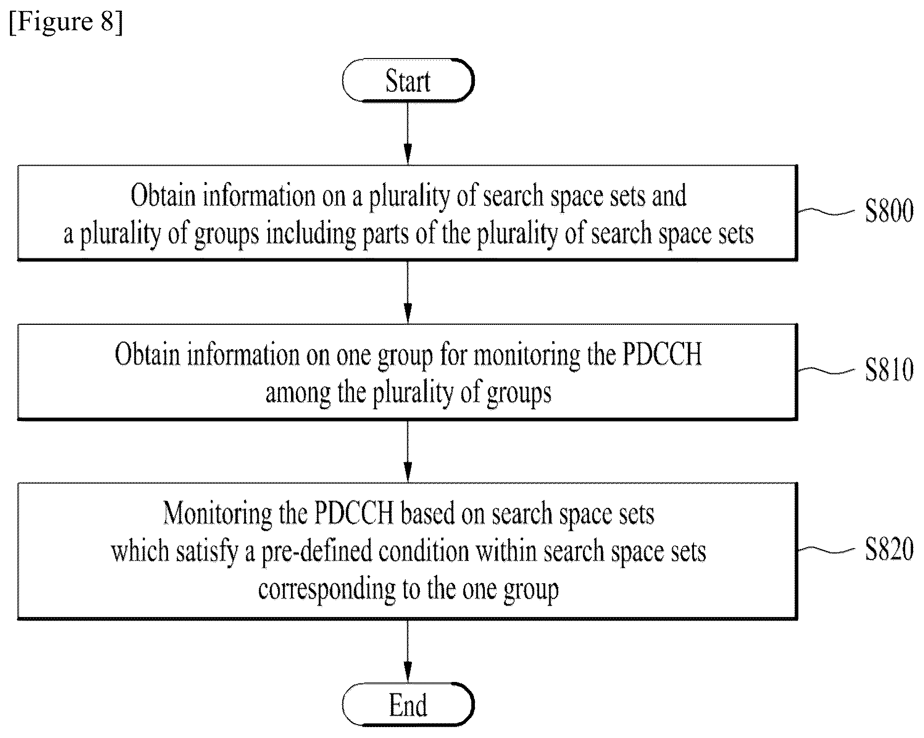 Patent US12317176 Figure 8 – Method by a user equipment includes performing physical downlink control channel (PDCCH) monitoring based on a search space set satisfying a predetermined condition