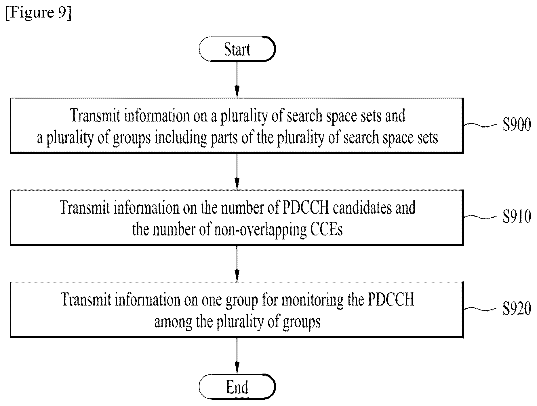 Patent US12317176 Figure 9 – Method by a user equipment includes performing physical downlink control channel (PDCCH) monitoring based on a search space set satisfying a predetermined condition
