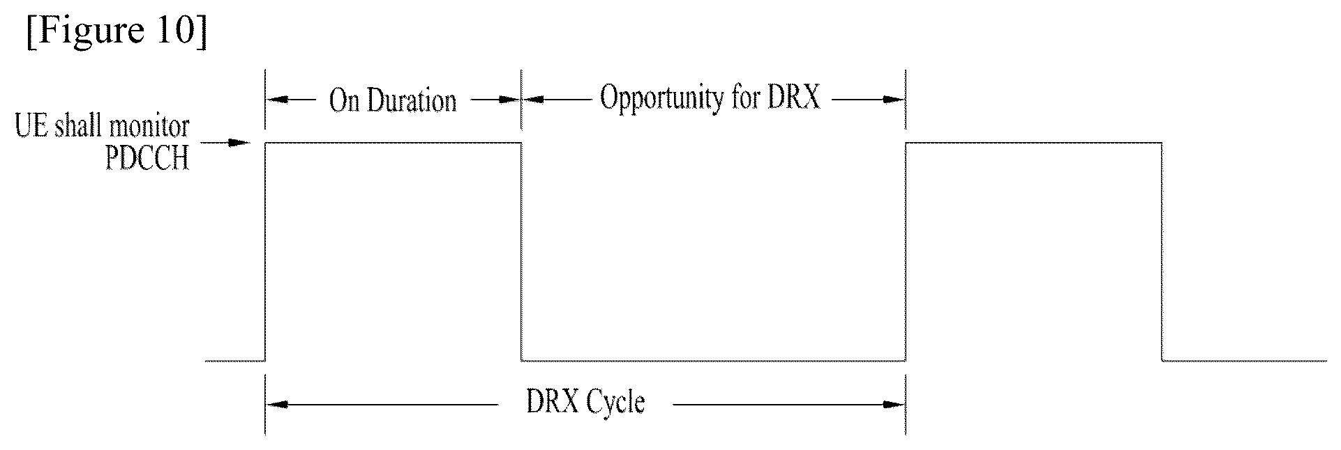 Patent US12317176 Figure 10 – Method by a user equipment includes performing physical downlink control channel (PDCCH) monitoring based on a search space set satisfying a predetermined condition