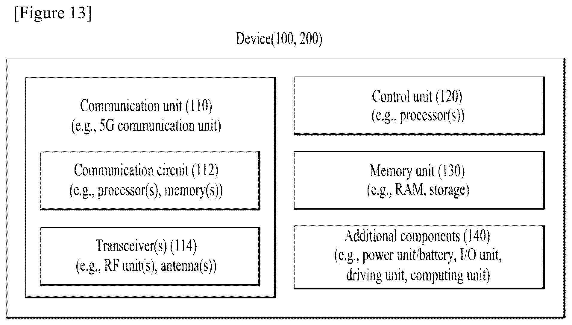 Patent US12317176 Figure 13 – Method by a user equipment includes performing physical downlink control channel (PDCCH) monitoring based on a search space set satisfying a predetermined condition