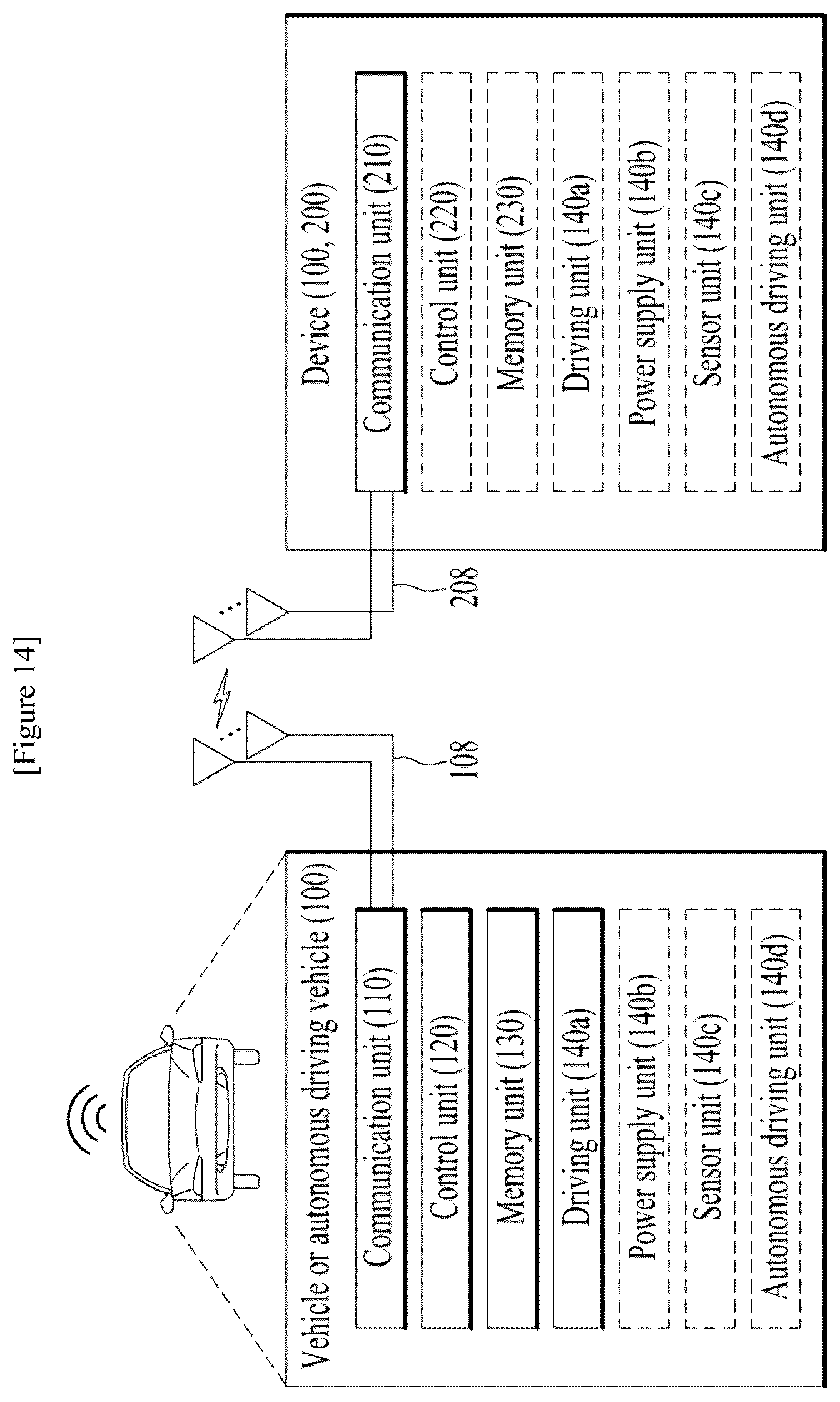 Patent US12317176 Figure 14 – Method by a user equipment includes performing physical downlink control channel (PDCCH) monitoring based on a search space set satisfying a predetermined condition