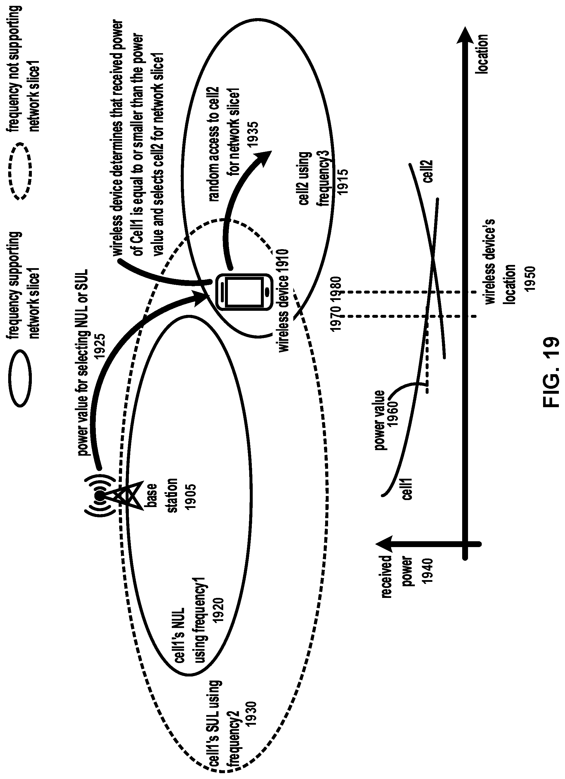 Patent US12317178 Figure 20 – Cell selection for wireless communications