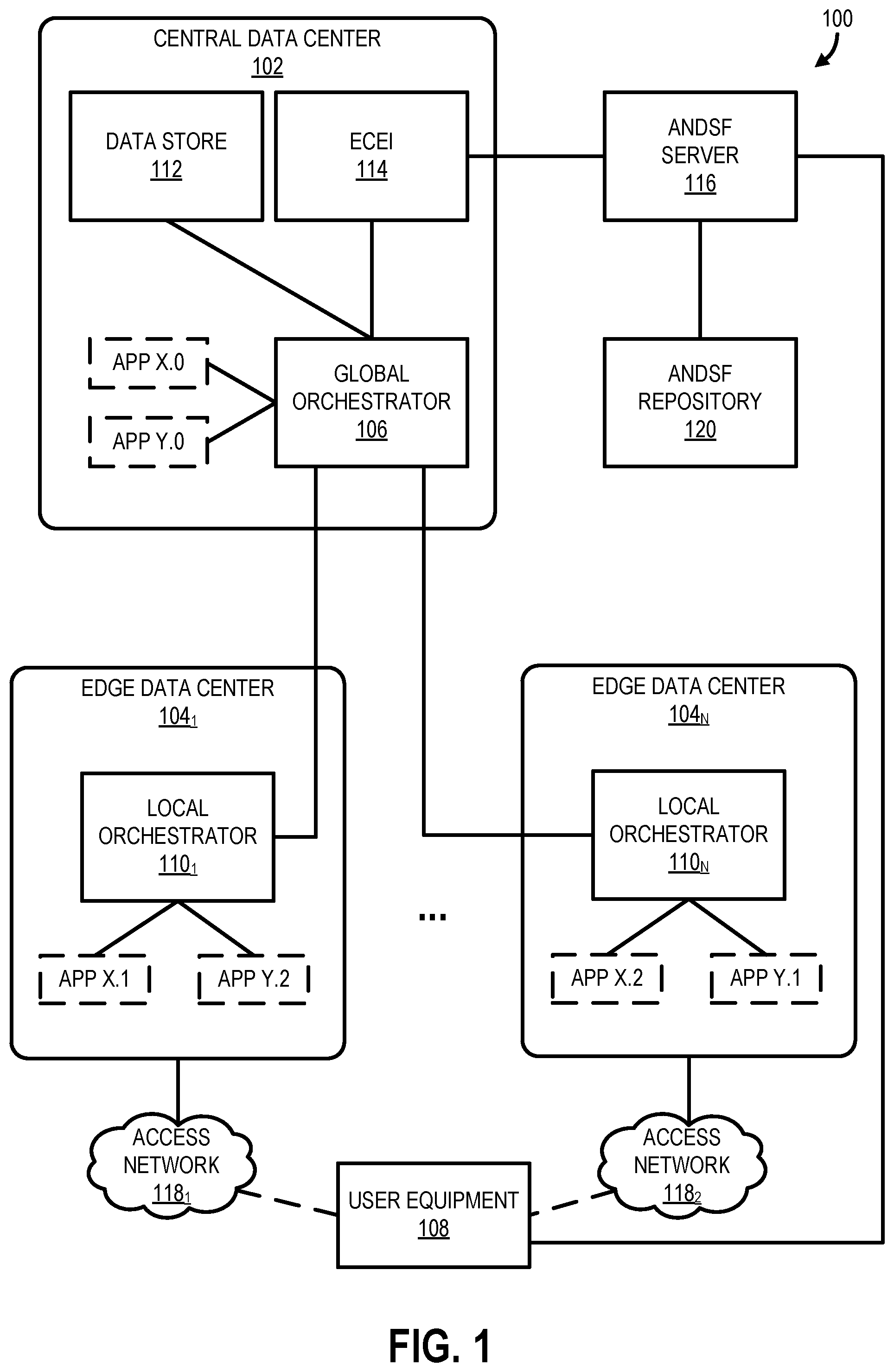 Patent US12317179 Figure 1 – Dynamic access network selection based on application orchestration information in an edge cloud system