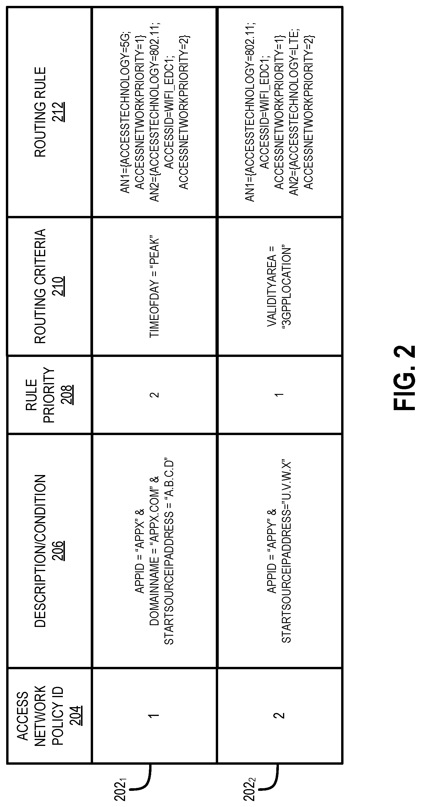Patent US12317179 Figure 2 – Dynamic access network selection based on application orchestration information in an edge cloud system