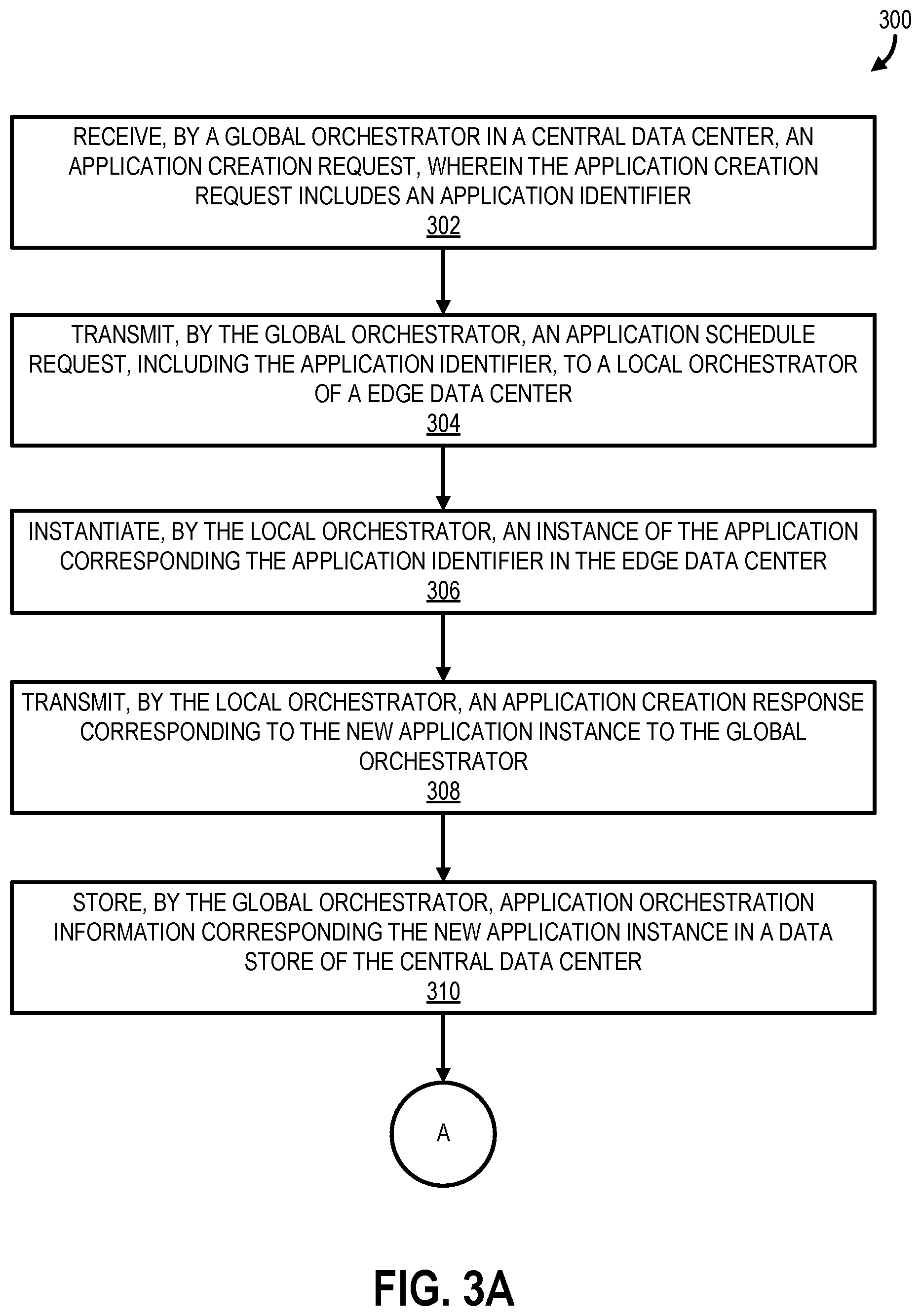 Patent US12317179 Figure 3 – Dynamic access network selection based on application orchestration information in an edge cloud system