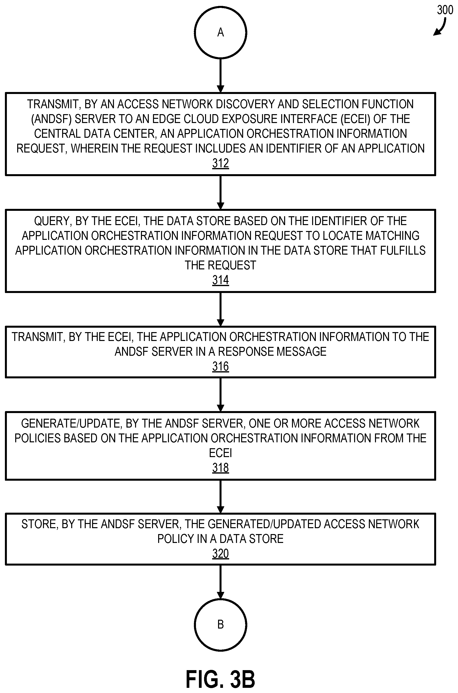 Patent US12317179 Figure 4 – Dynamic access network selection based on application orchestration information in an edge cloud system