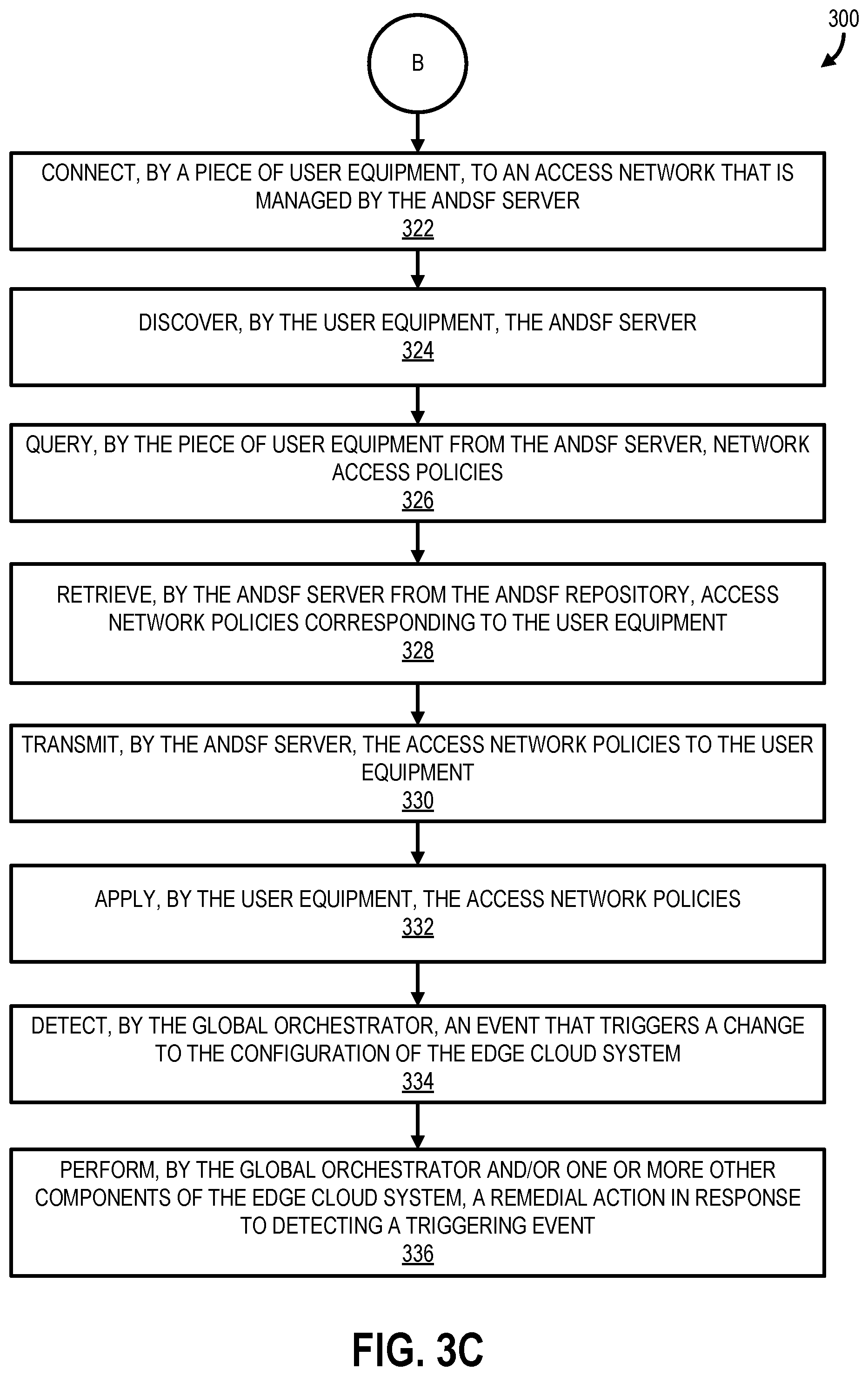 Patent US12317179 Figure 5 – Dynamic access network selection based on application orchestration information in an edge cloud system