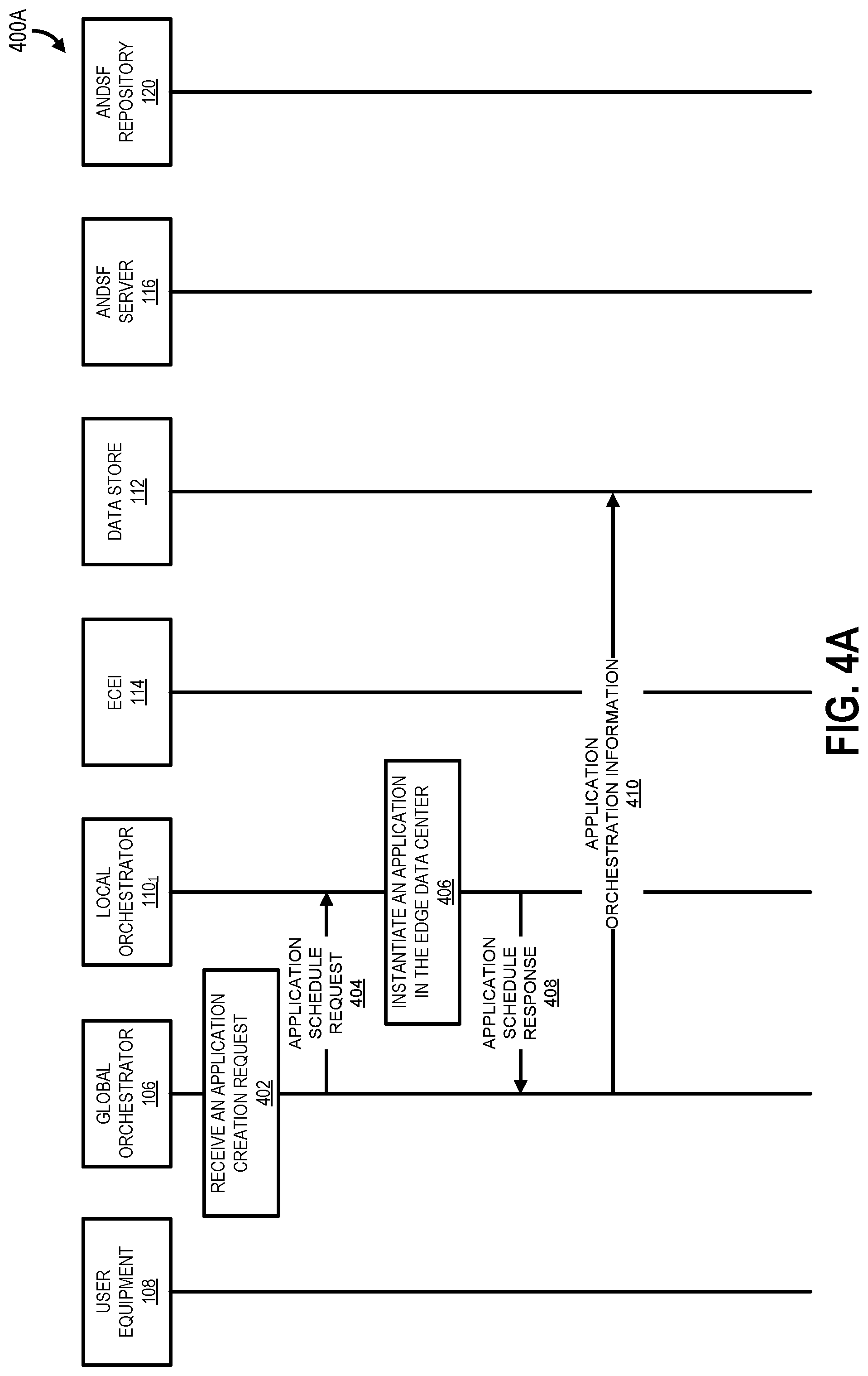 Patent US12317179 Figure 6 – Dynamic access network selection based on application orchestration information in an edge cloud system