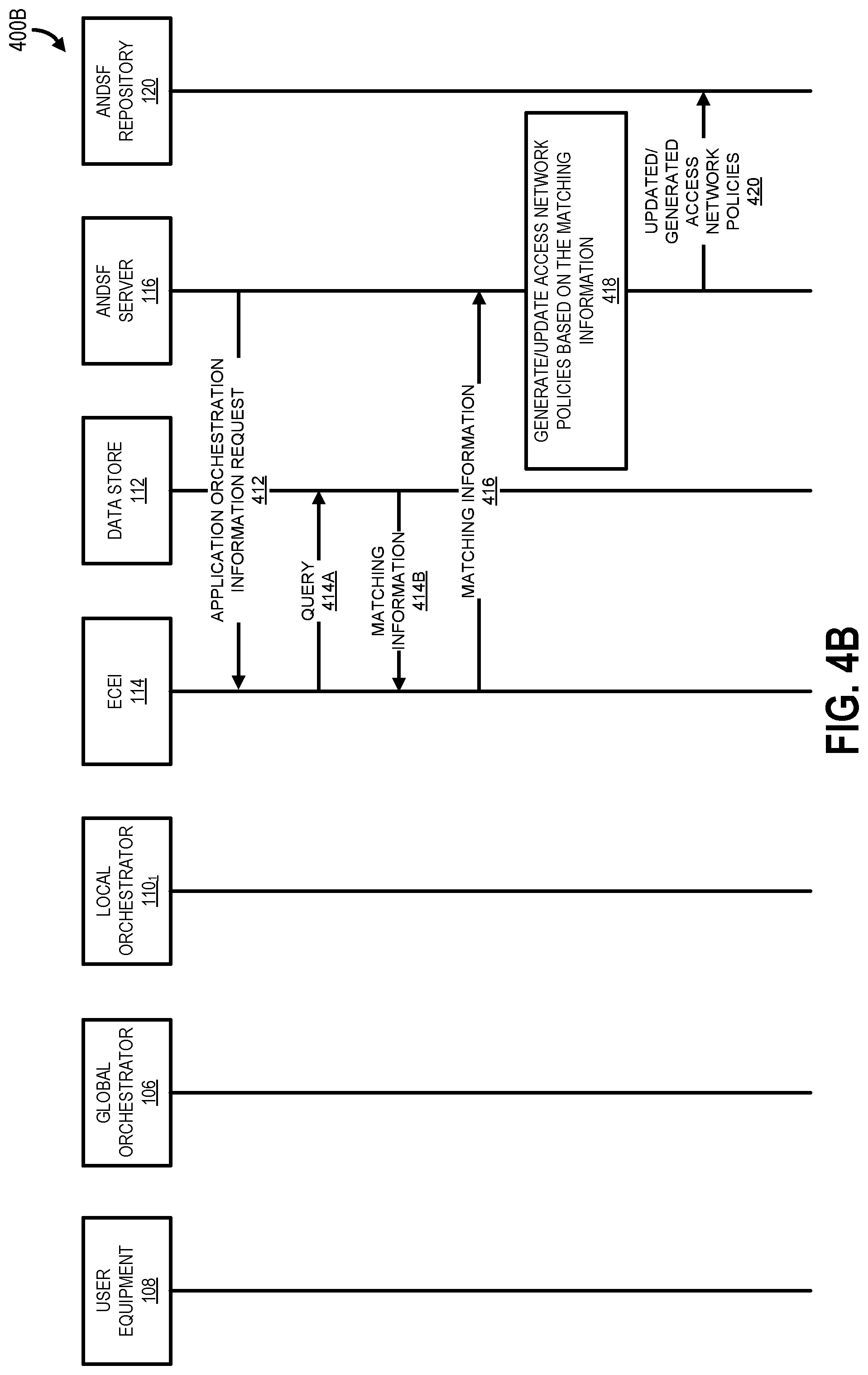 Patent US12317179 Figure 7 – Dynamic access network selection based on application orchestration information in an edge cloud system