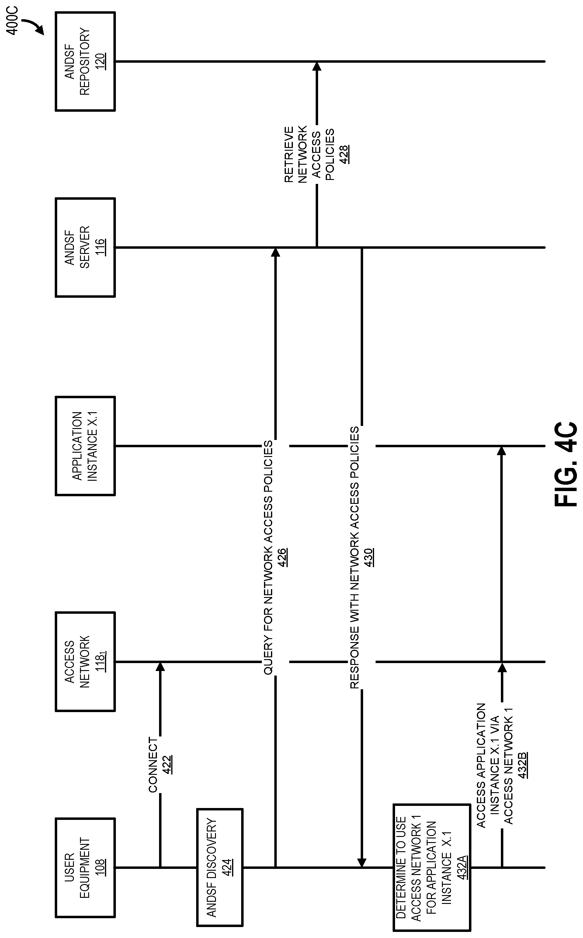 Patent US12317179 Figure 8 – Dynamic access network selection based on application orchestration information in an edge cloud system
