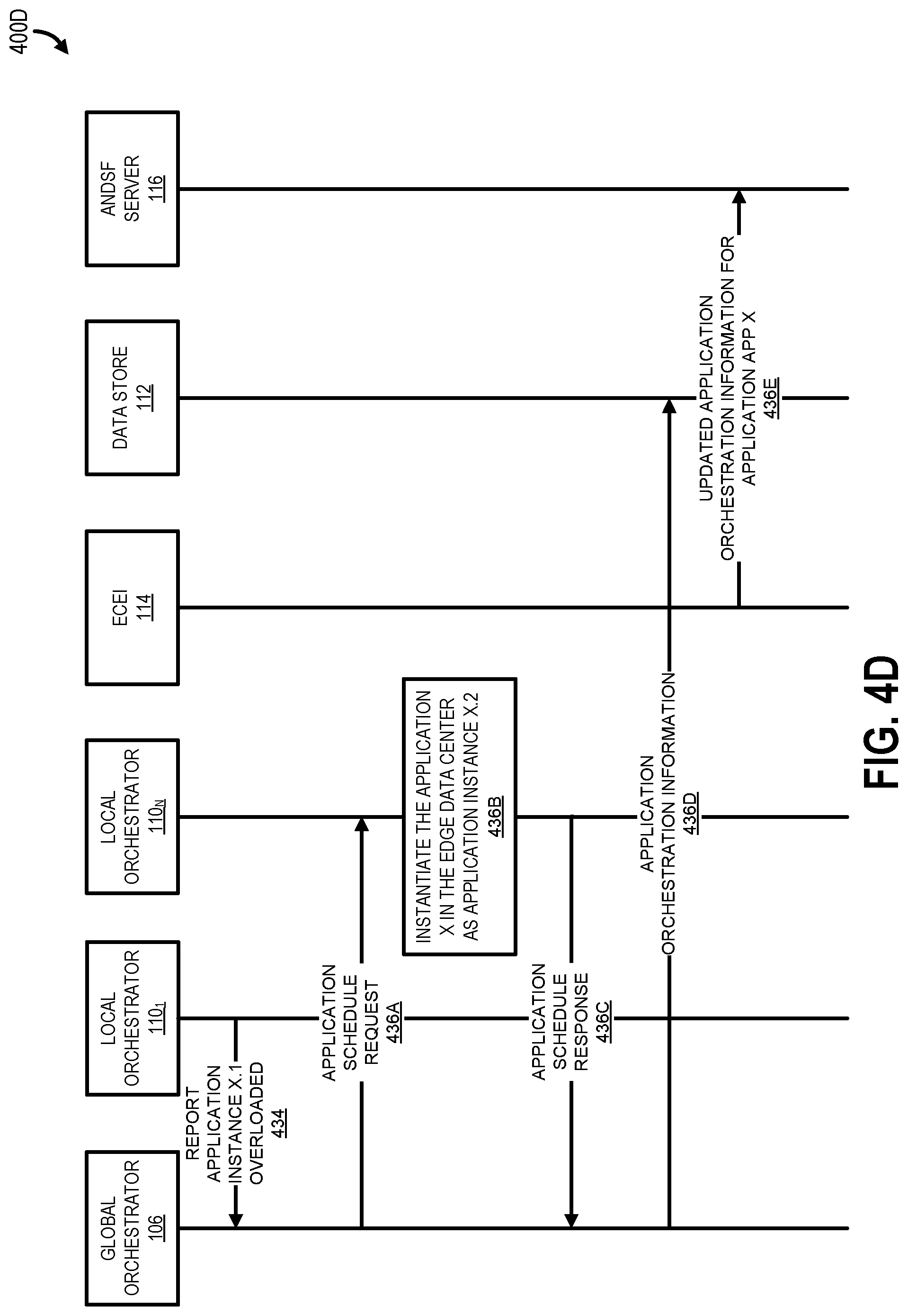 Patent US12317179 Figure 9 – Dynamic access network selection based on application orchestration information in an edge cloud system