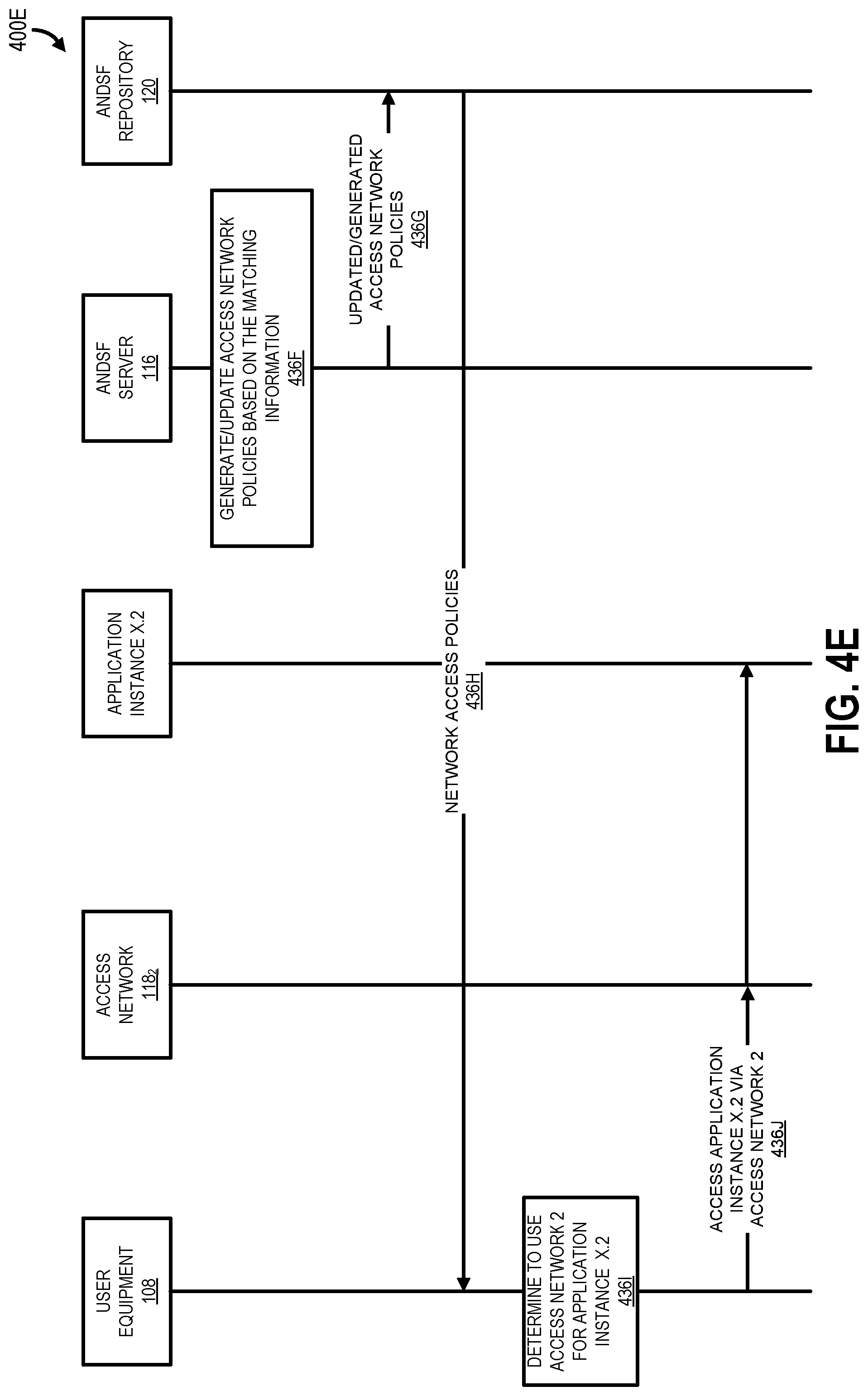 Patent US12317179 Figure 10 – Dynamic access network selection based on application orchestration information in an edge cloud system