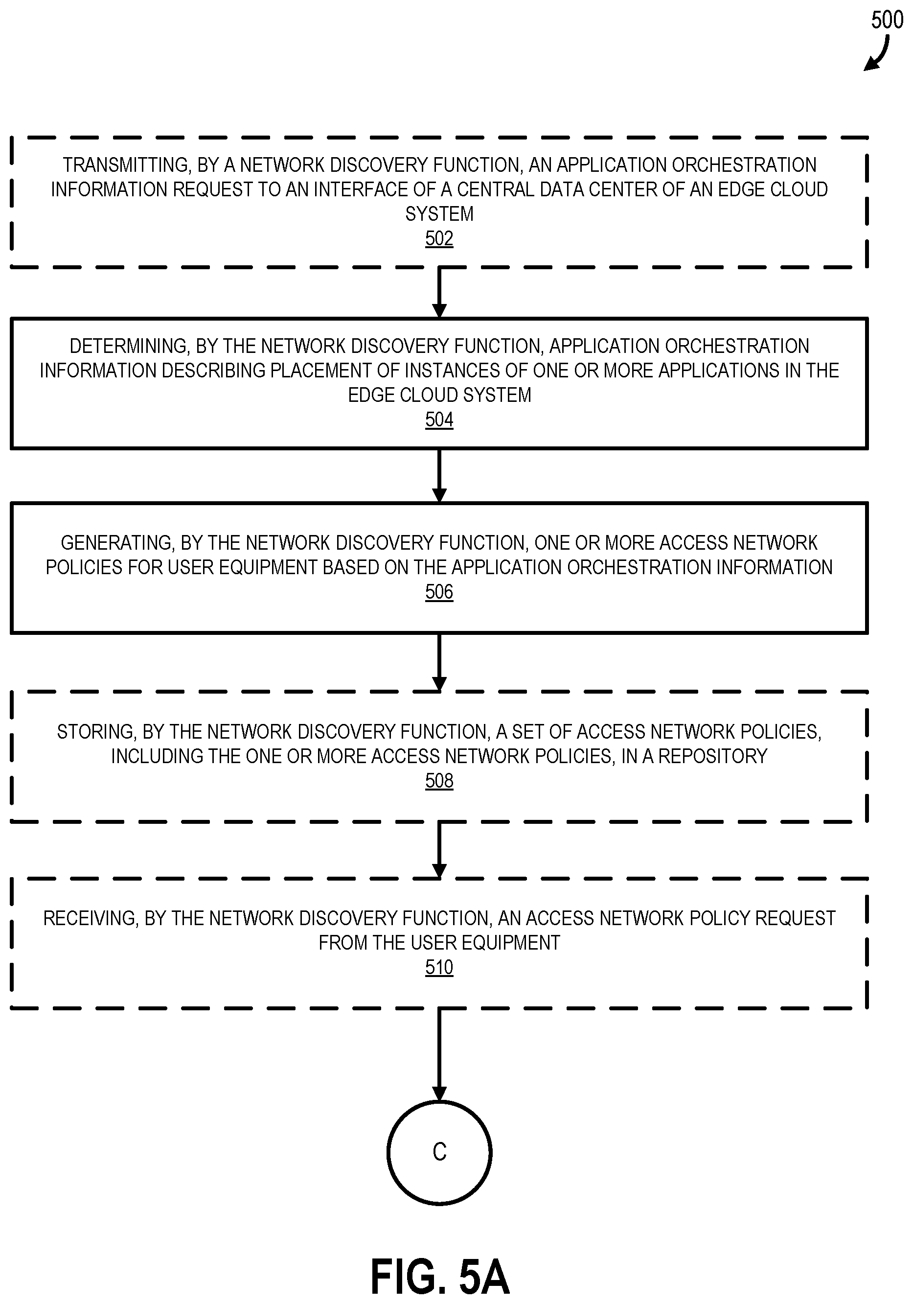 Patent US12317179 Figure 11 – Dynamic access network selection based on application orchestration information in an edge cloud system