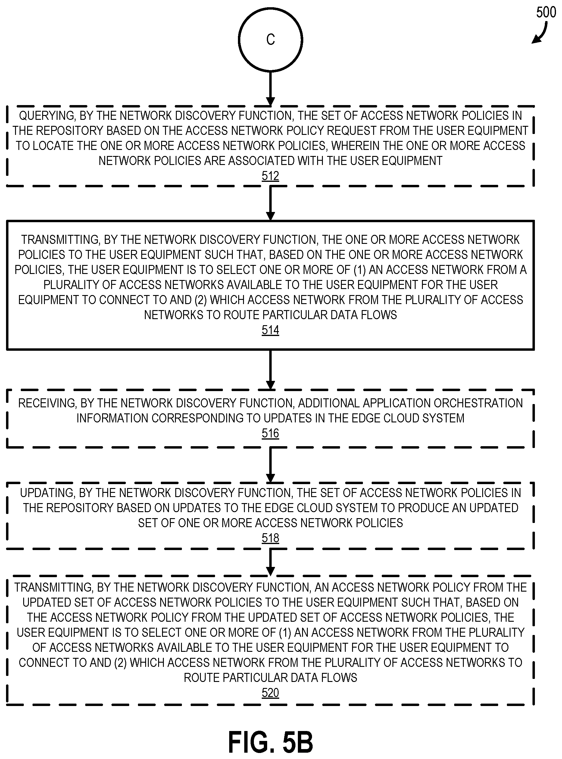Patent US12317179 Figure 12 – Dynamic access network selection based on application orchestration information in an edge cloud system
