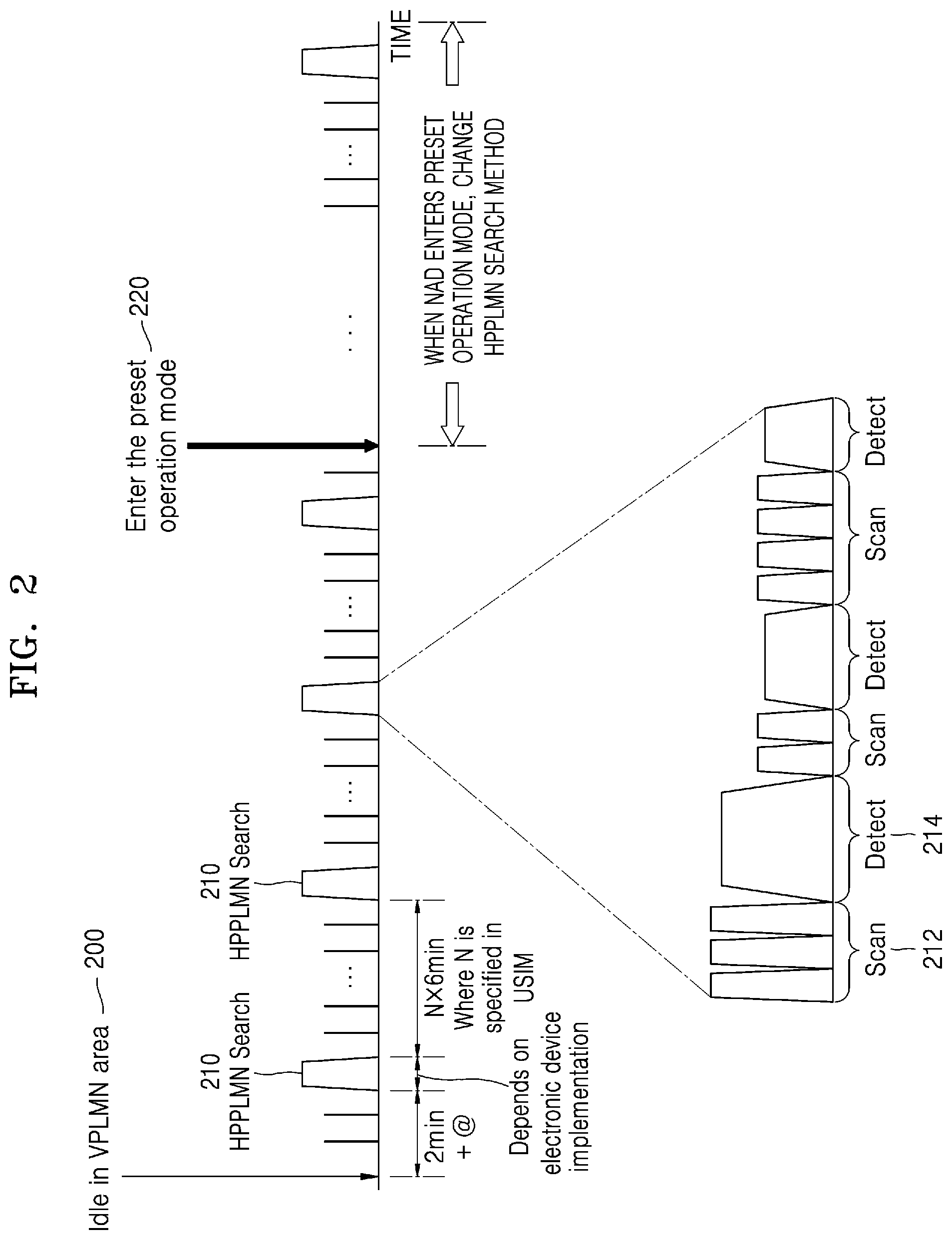 Patent US12317180 Figure 2 – Electronic device for vehicle and operating method thereof