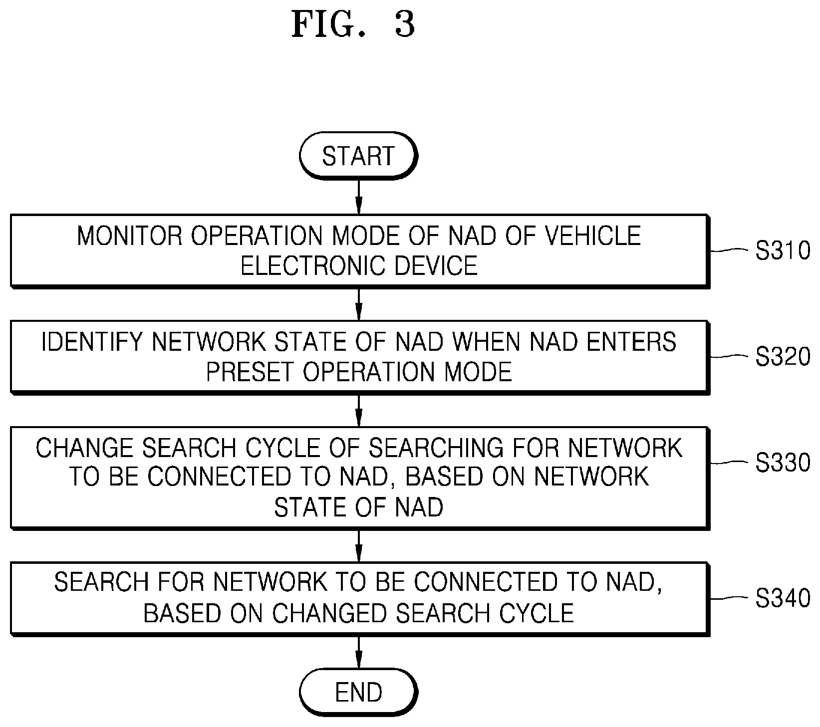 Patent US12317180 Figure 3 – Electronic device for vehicle and operating method thereof