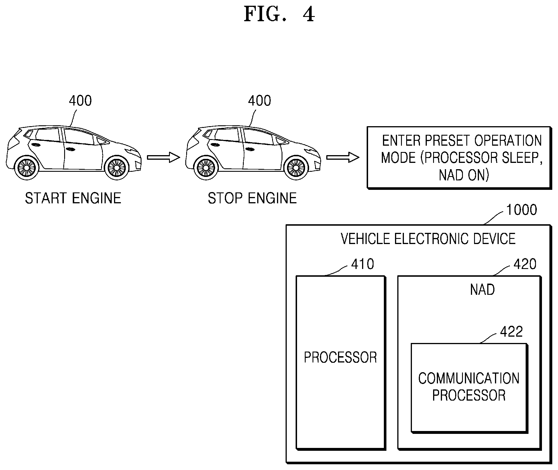 Patent US12317180 Figure 4 – Electronic device for vehicle and operating method thereof