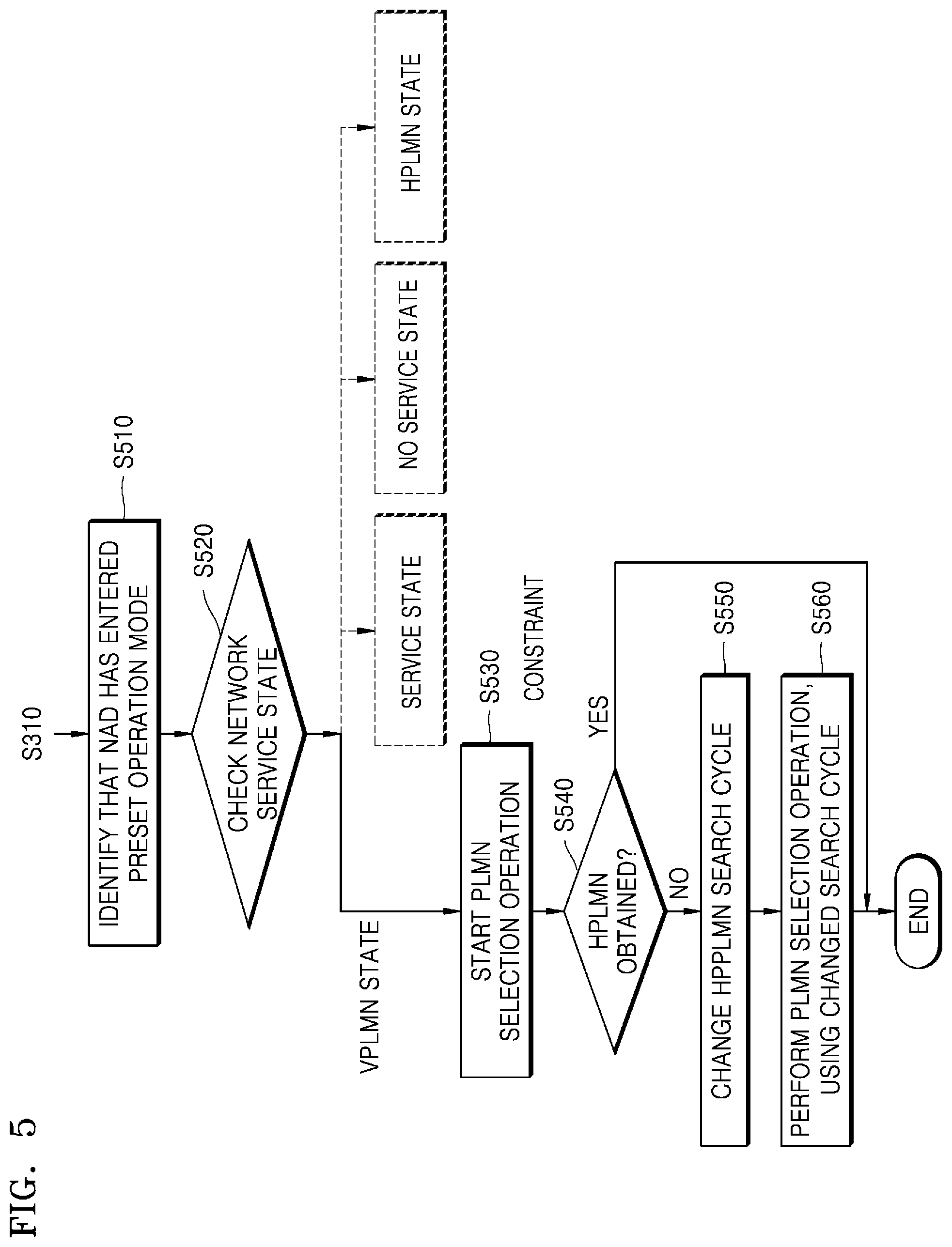 Patent US12317180 Figure 5 – Electronic device for vehicle and operating method thereof