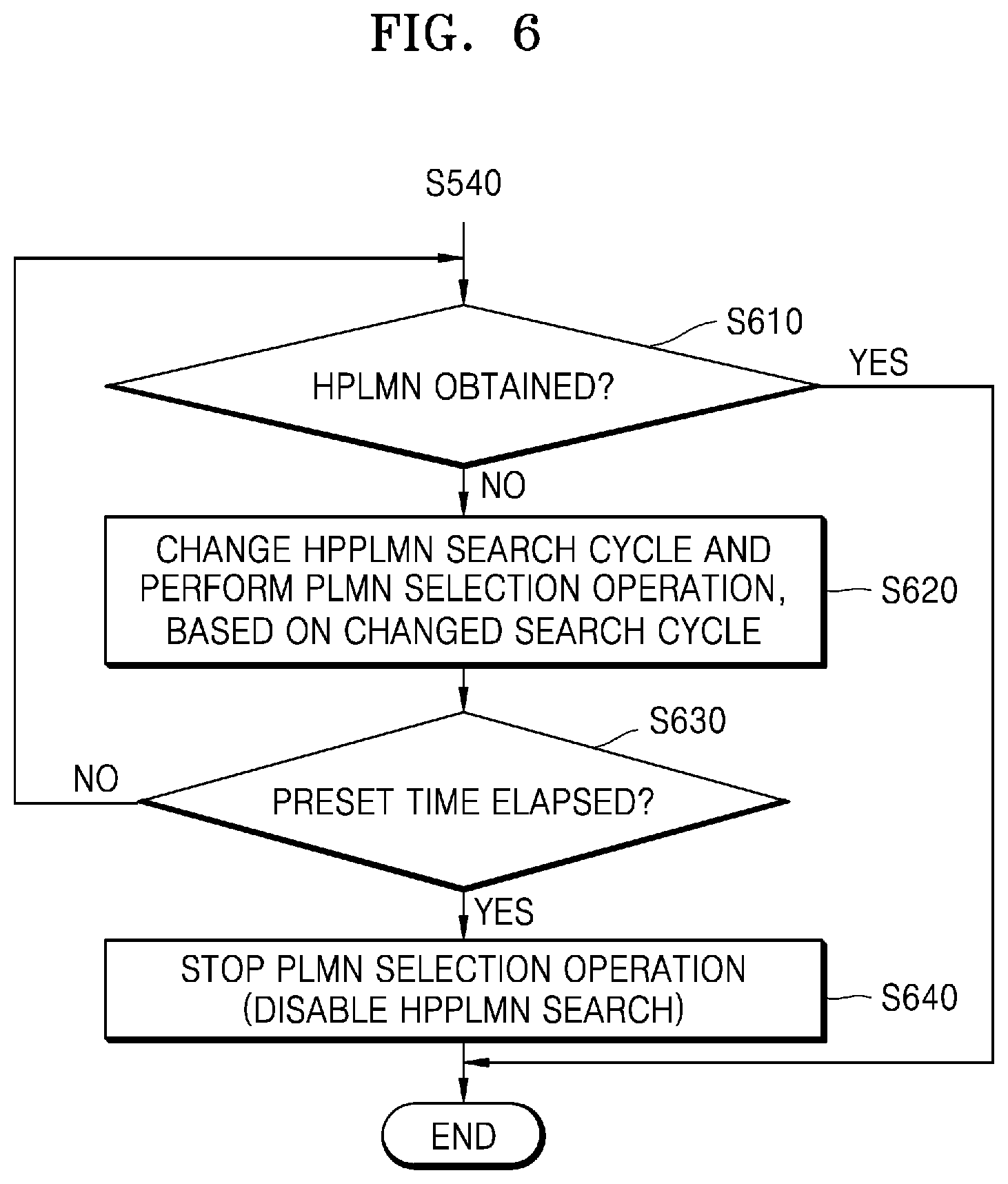 Patent US12317180 Figure 6 – Electronic device for vehicle and operating method thereof