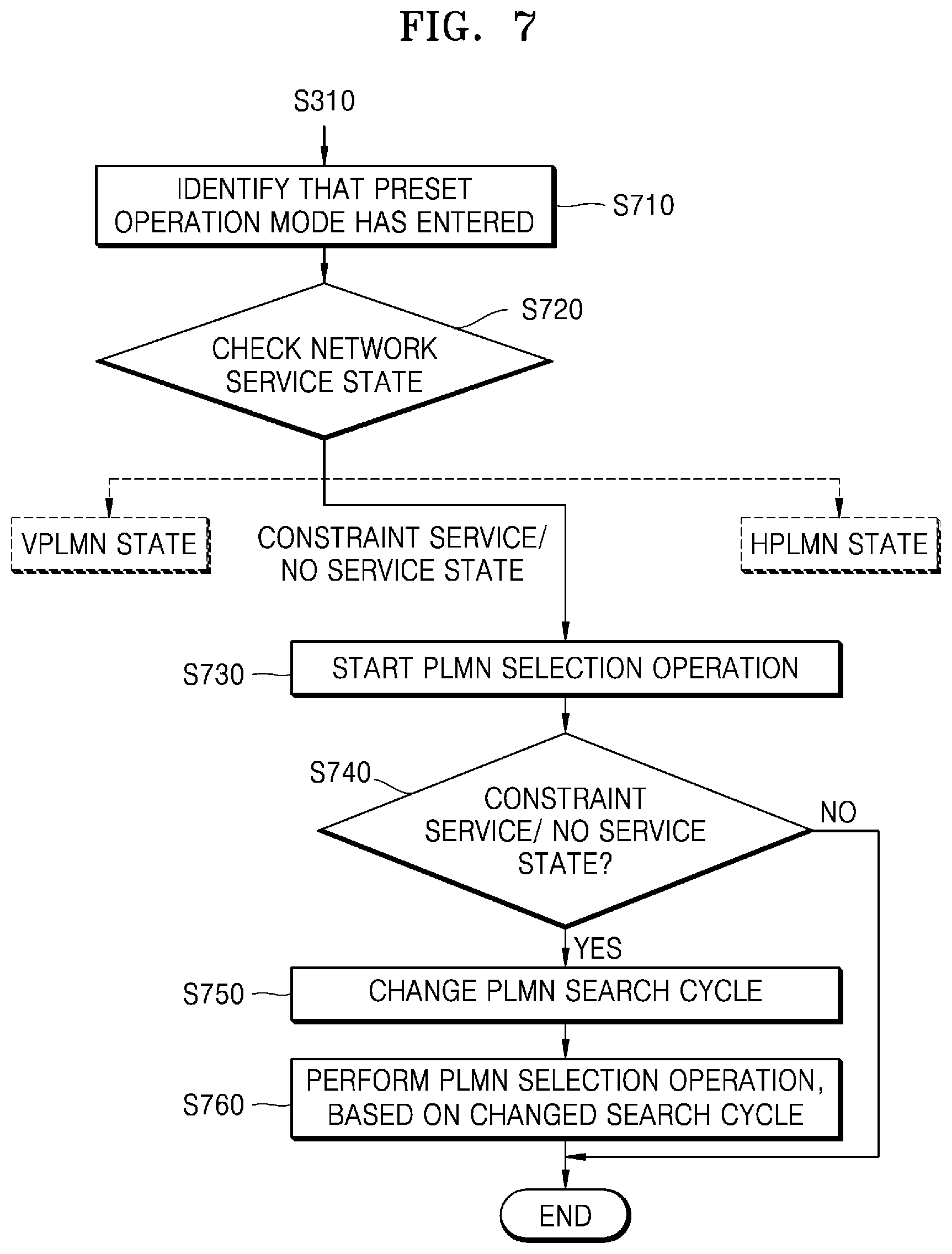 Patent US12317180 Figure 7 – Electronic device for vehicle and operating method thereof