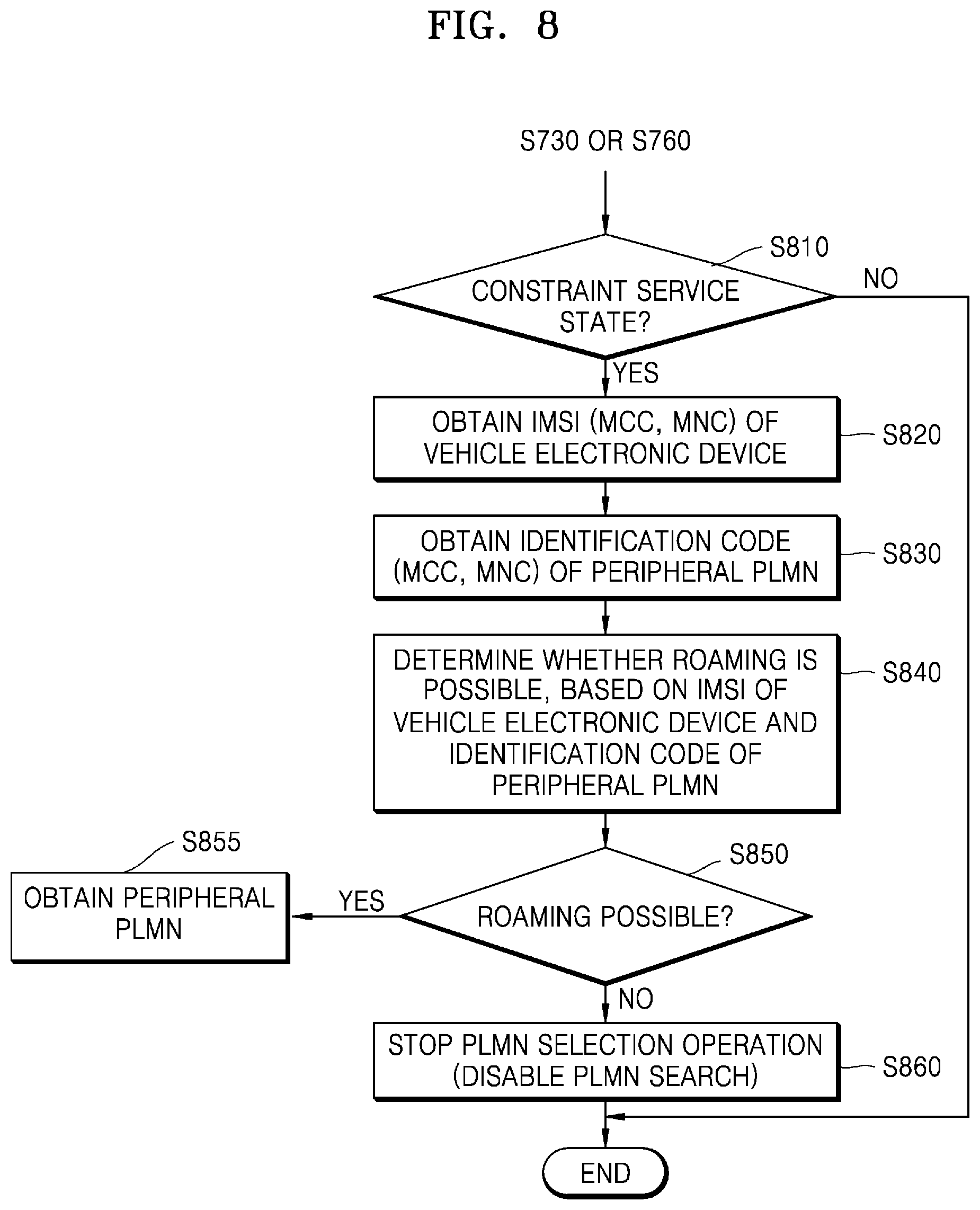 Patent US12317180 Figure 8 – Electronic device for vehicle and operating method thereof