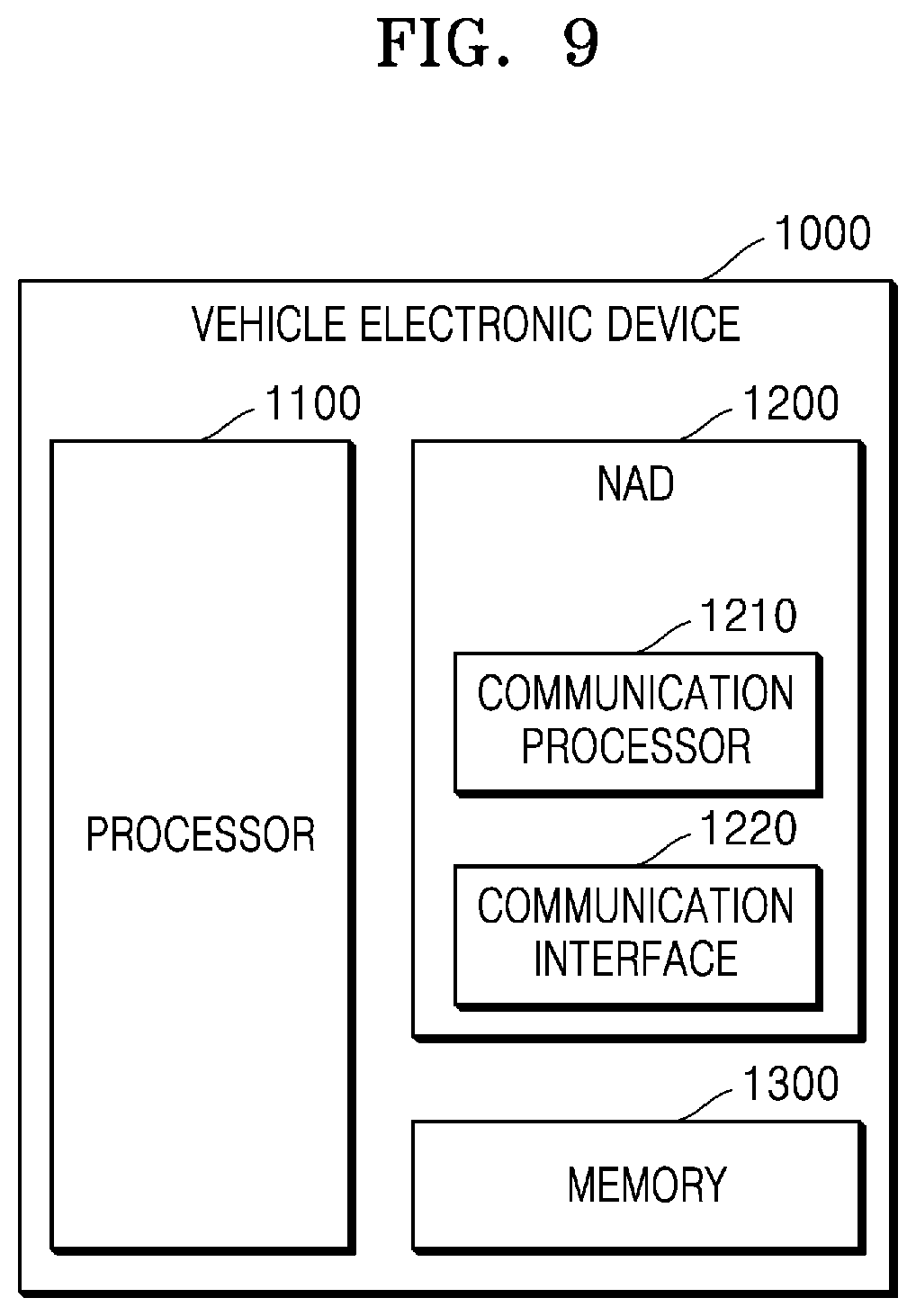 Patent US12317180 Figure 9 – Electronic device for vehicle and operating method thereof