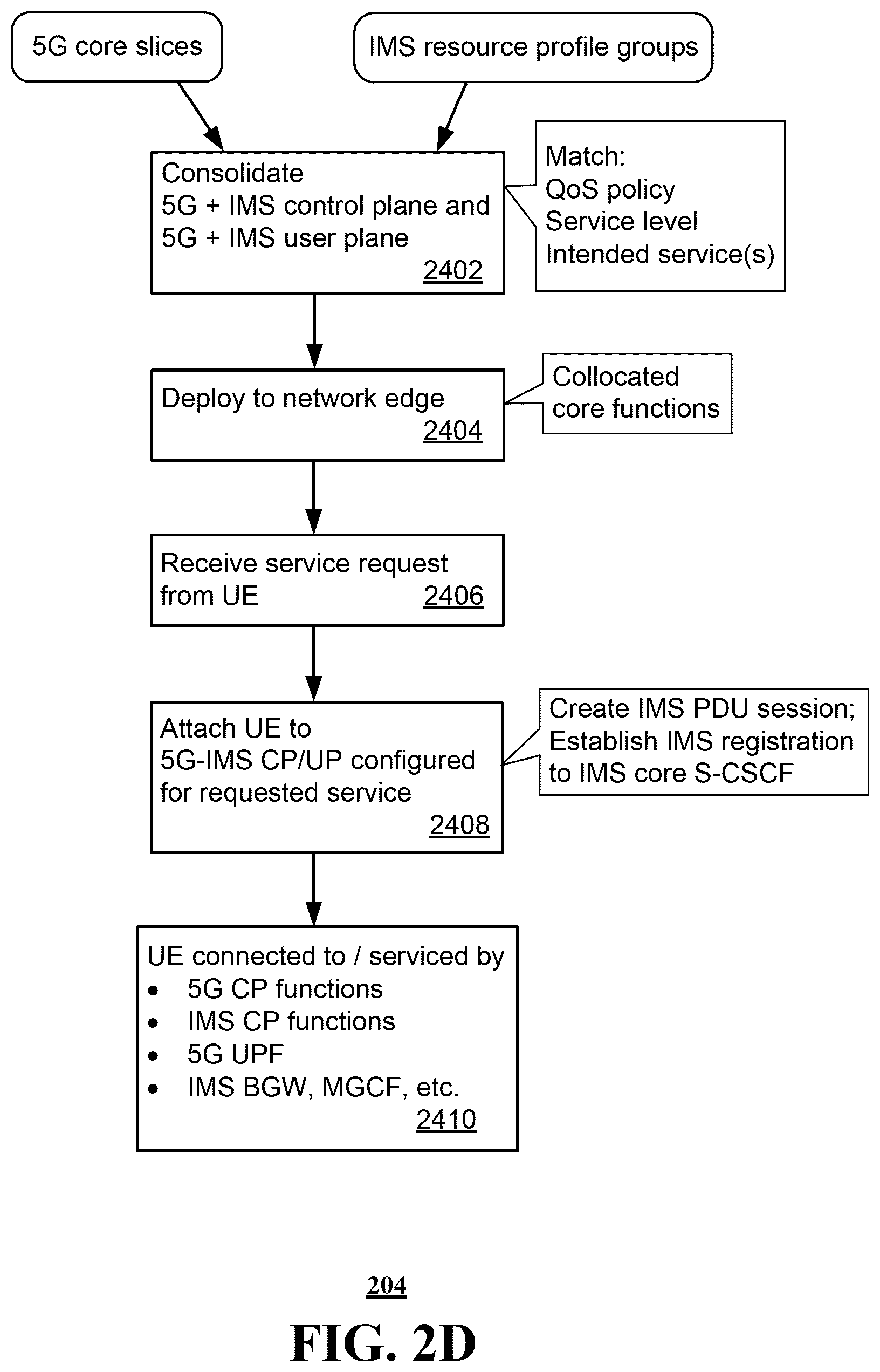 Patent US12317181 Figure 6 – System and method for deployment of 5G and next-generation core with IMS core for real-time applications