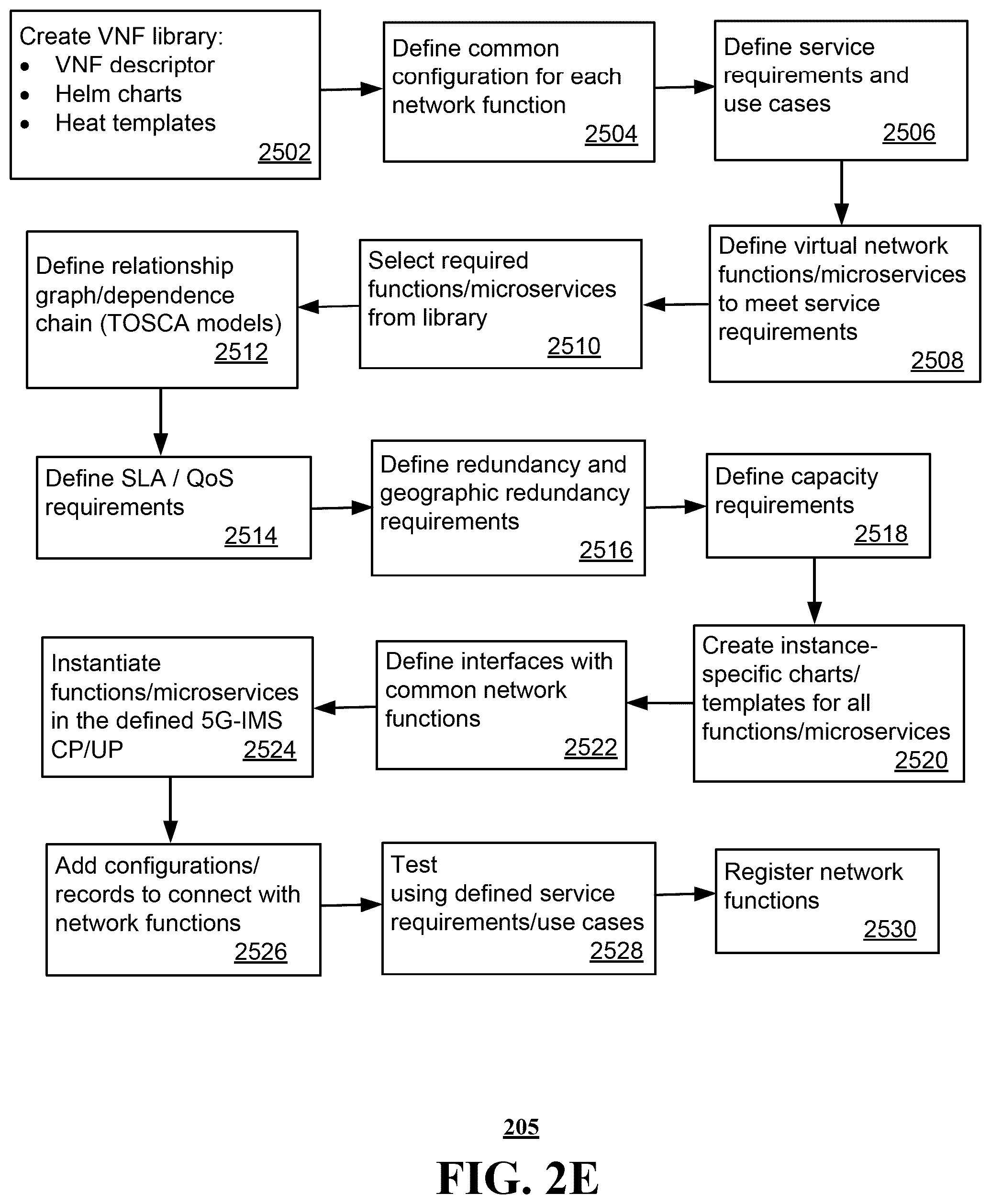 Patent US12317181 Figure 7 – System and method for deployment of 5G and next-generation core with IMS core for real-time applications