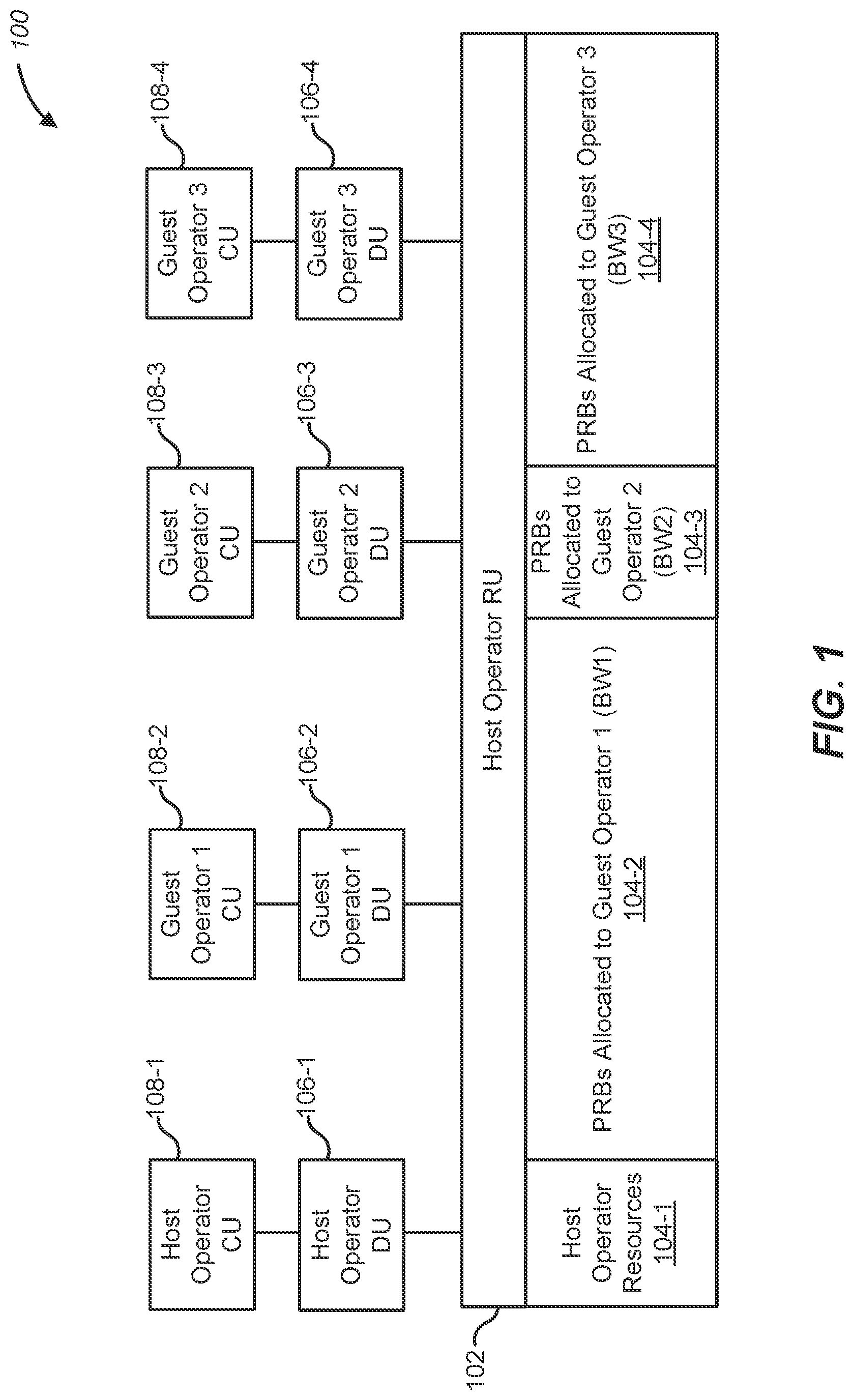 Patent US12317182 Figure 1 – Mapping subscribers to operators in shared radio unit architecture using RAN slicing