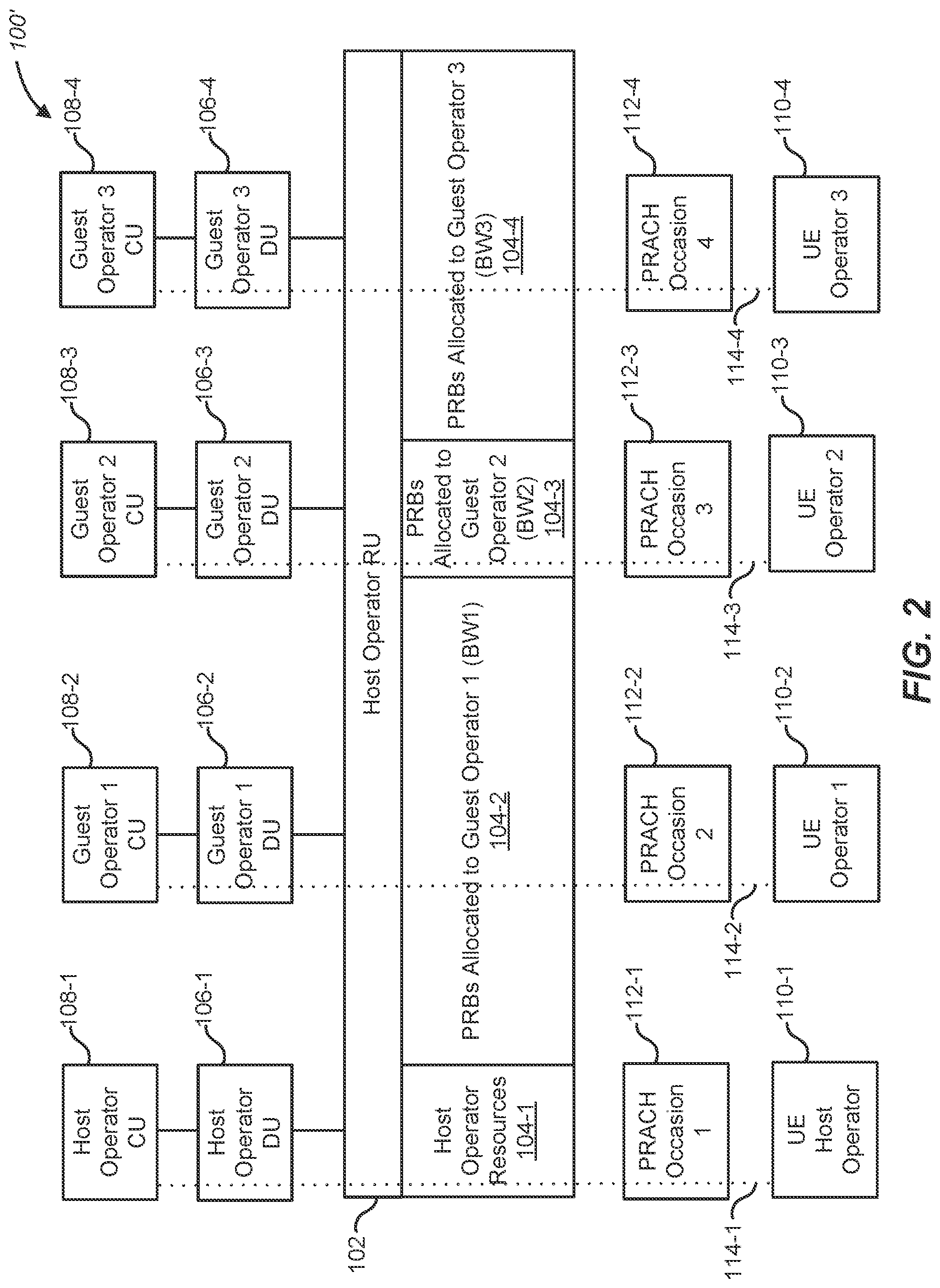 Patent US12317182 Figure 2 – Mapping subscribers to operators in shared radio unit architecture using RAN slicing