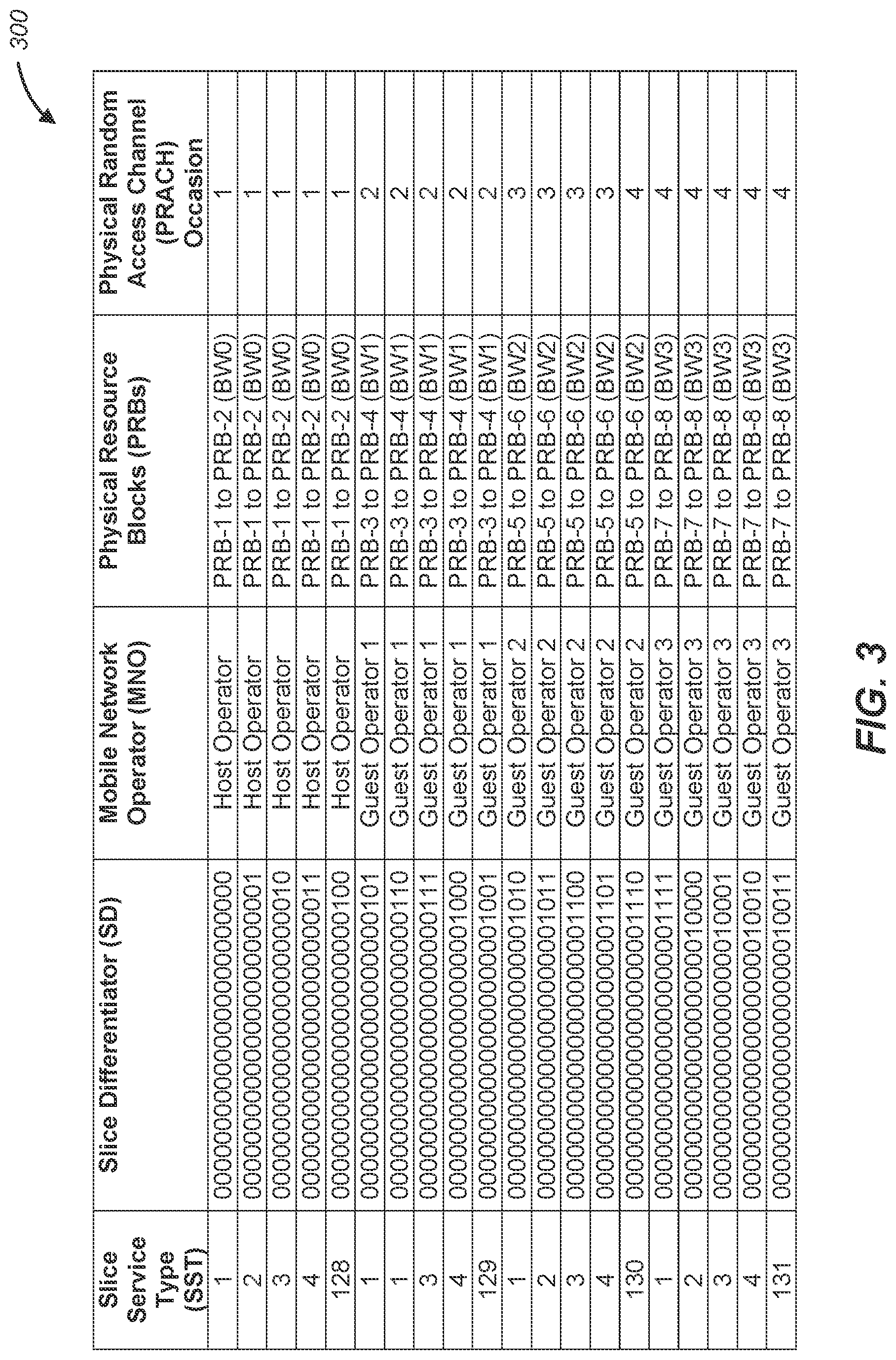 Patent US12317182 Figure 3 – Mapping subscribers to operators in shared radio unit architecture using RAN slicing