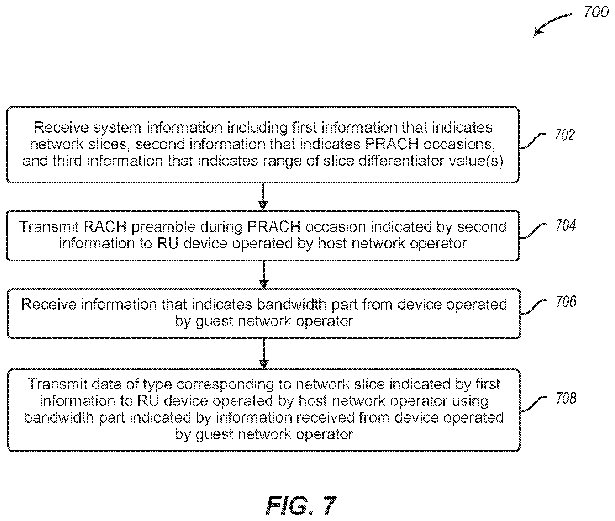 Patent US12317182 Figure 7 – Mapping subscribers to operators in shared radio unit architecture using RAN slicing
