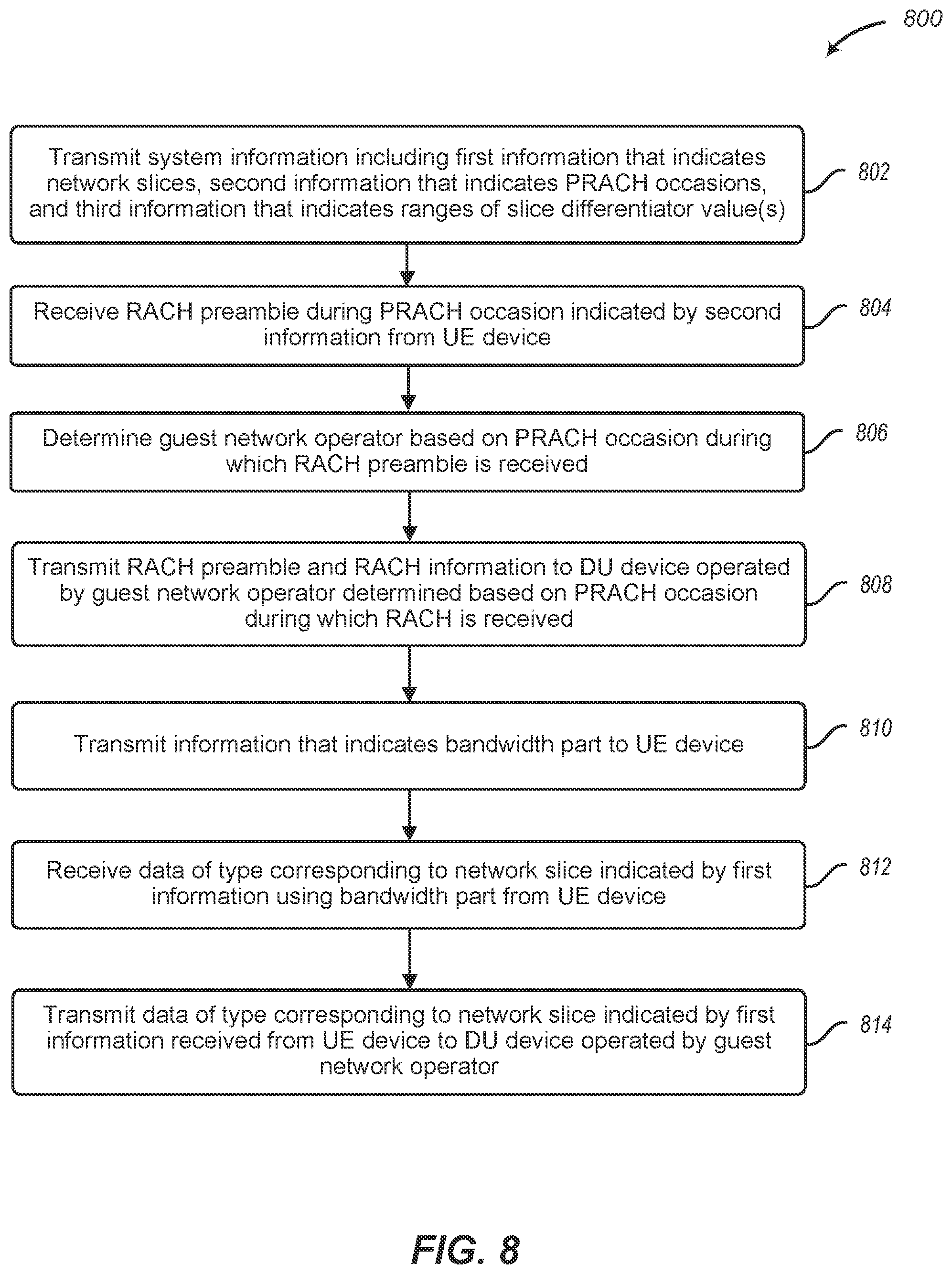 Patent US12317182 Figure 8 – Mapping subscribers to operators in shared radio unit architecture using RAN slicing