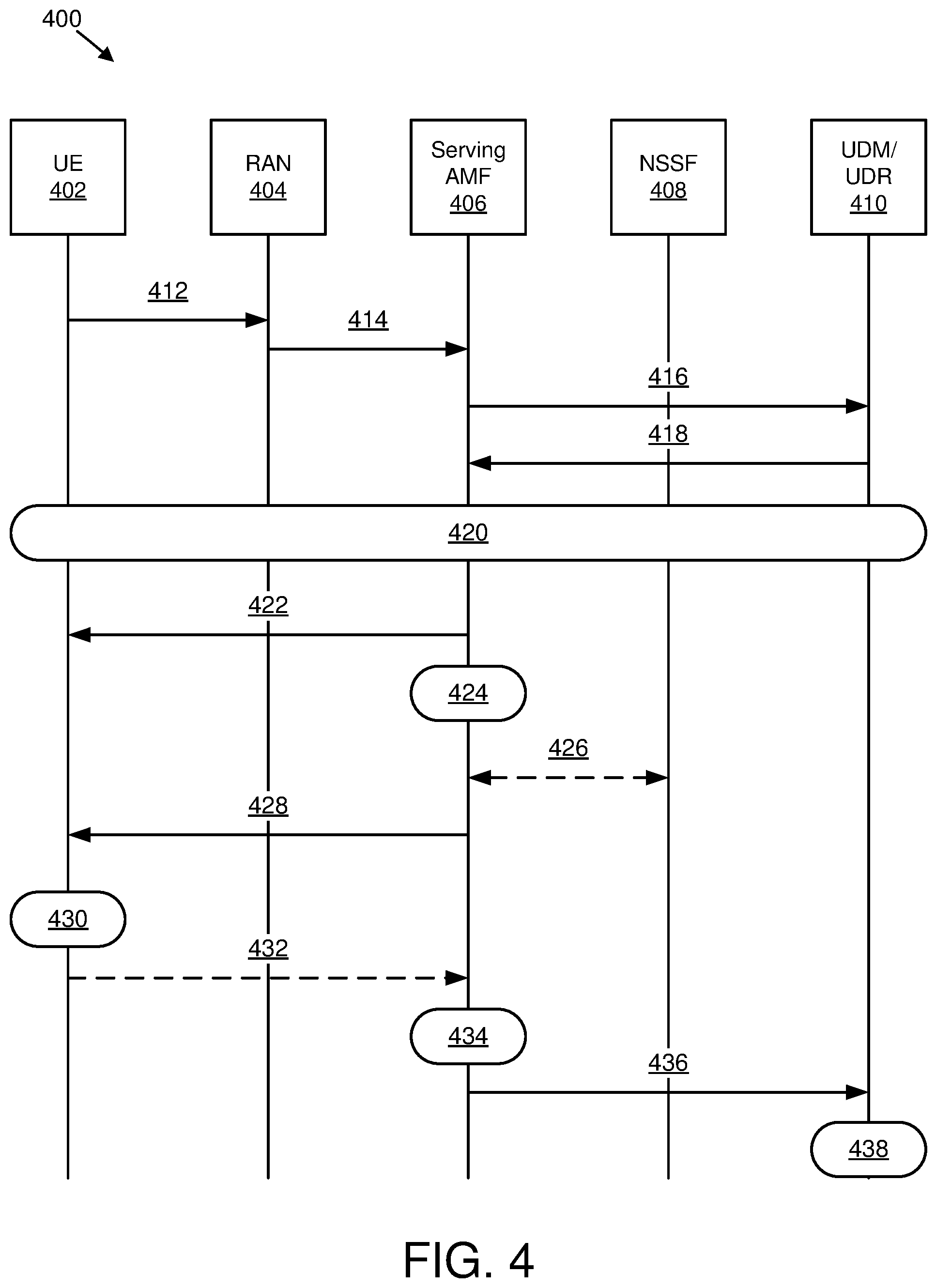 Patent US12317183 Figure 4 – Network slice selection assistance information configuration
