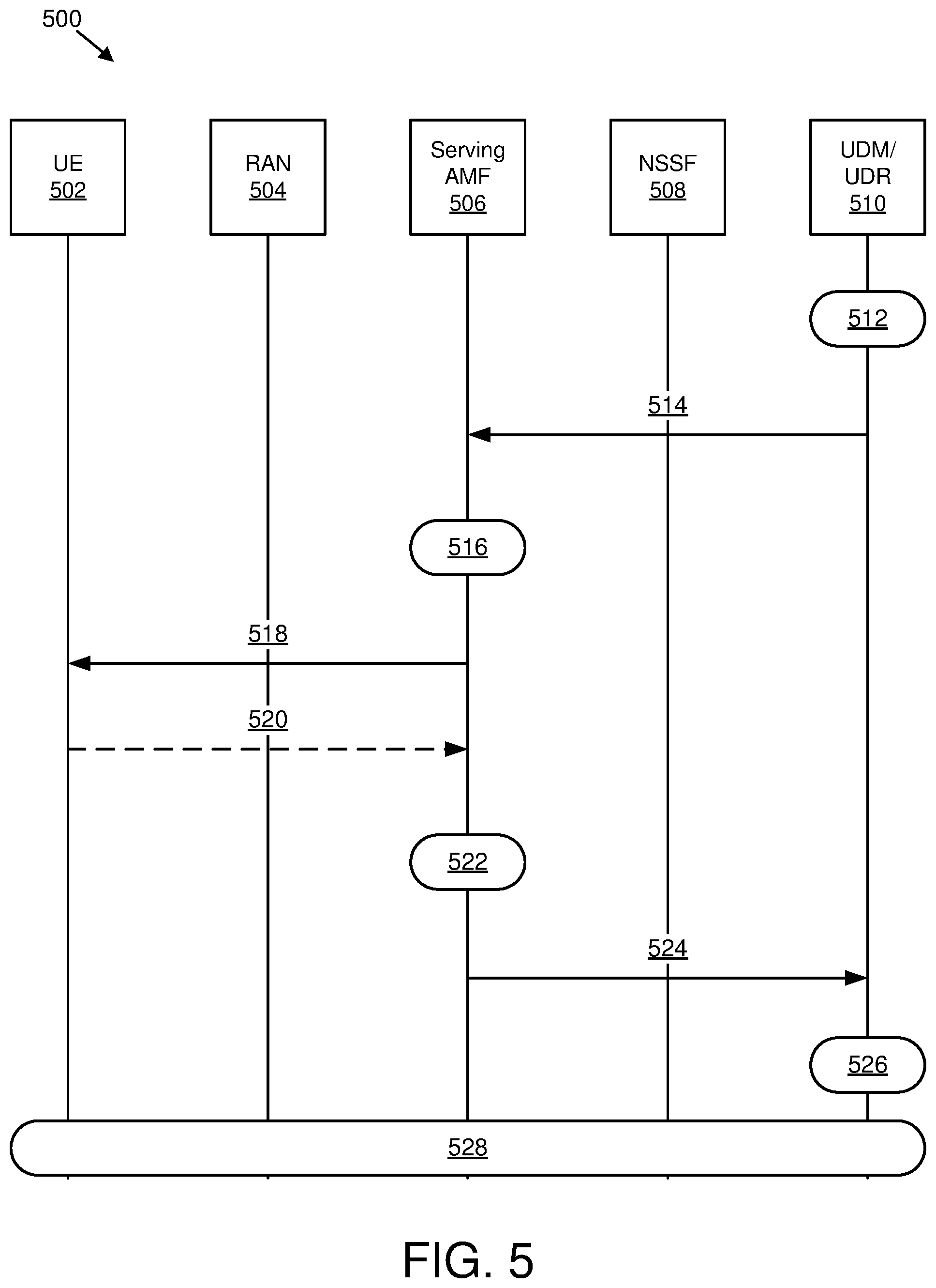 Patent US12317183 Figure 5 – Network slice selection assistance information configuration