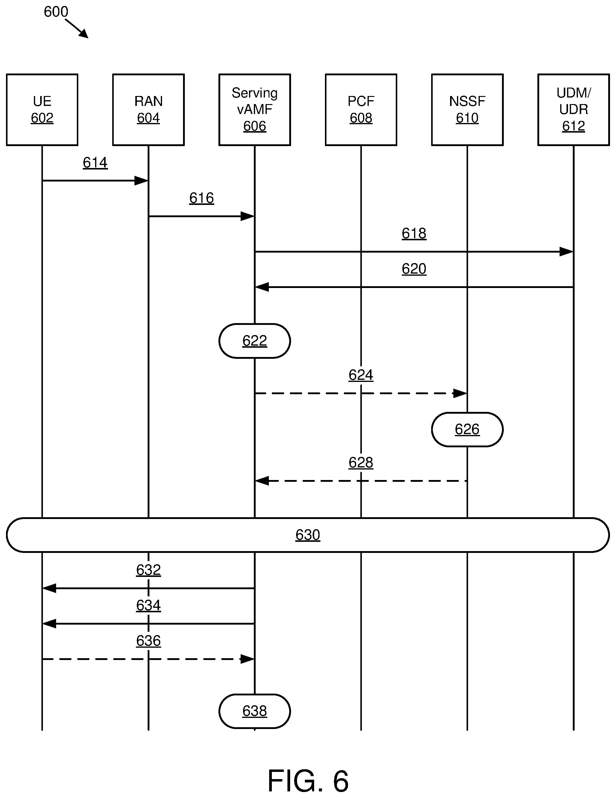 Patent US12317183 Figure 6 – Network slice selection assistance information configuration
