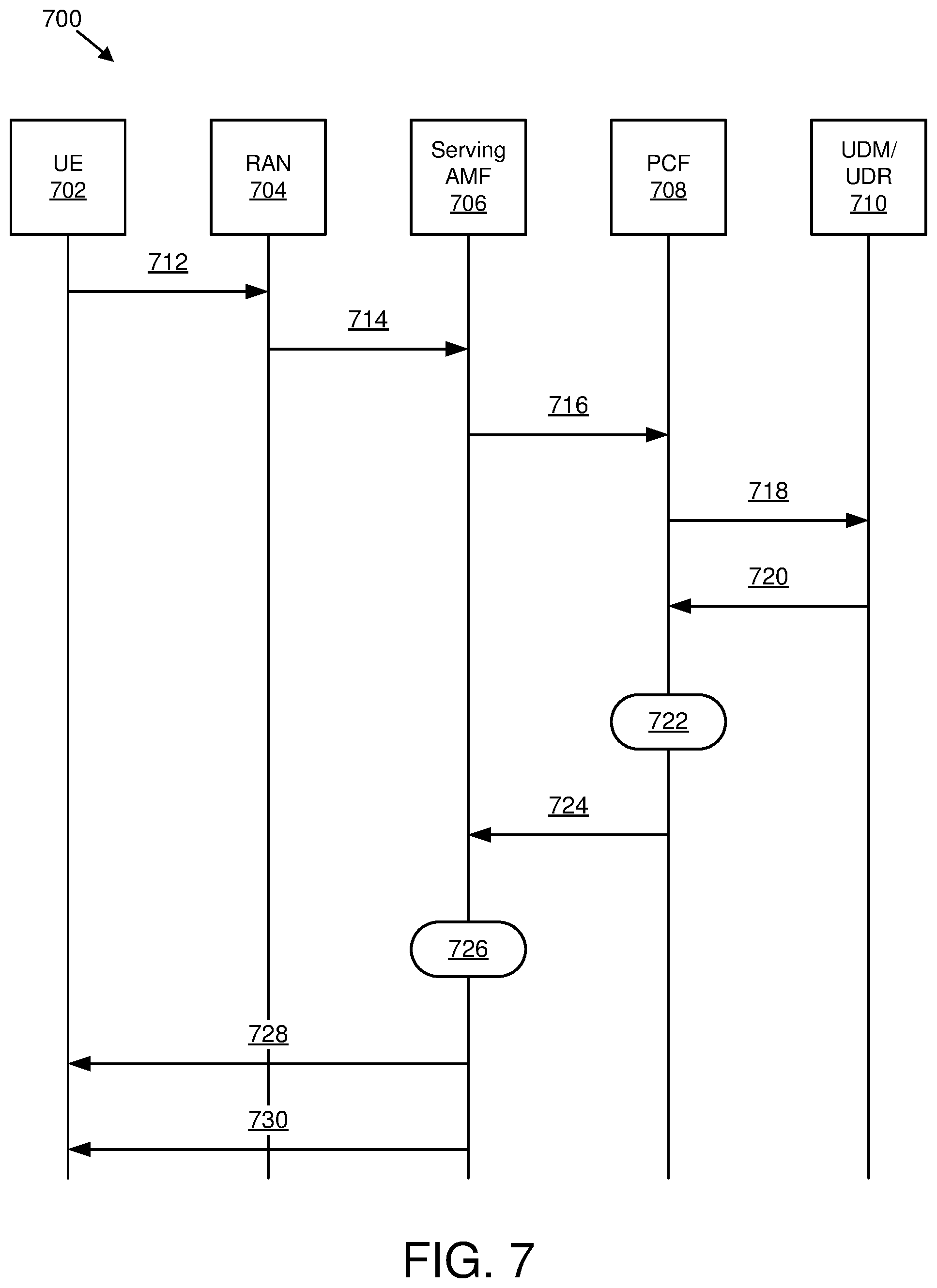 Patent US12317183 Figure 7 – Network slice selection assistance information configuration