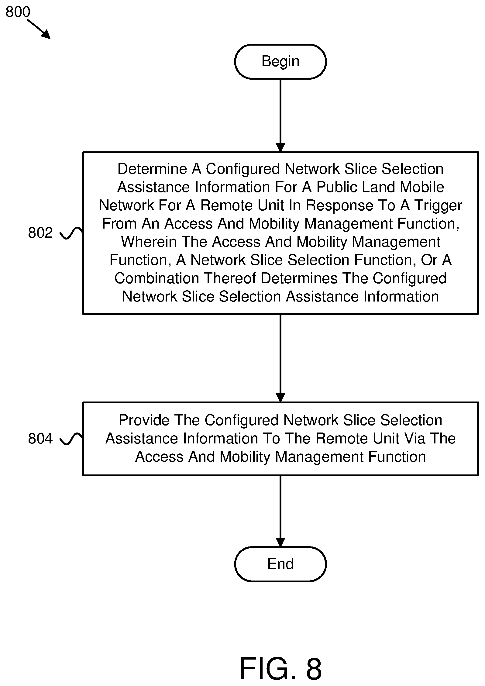 Patent US12317183 Figure 8 – Network slice selection assistance information configuration