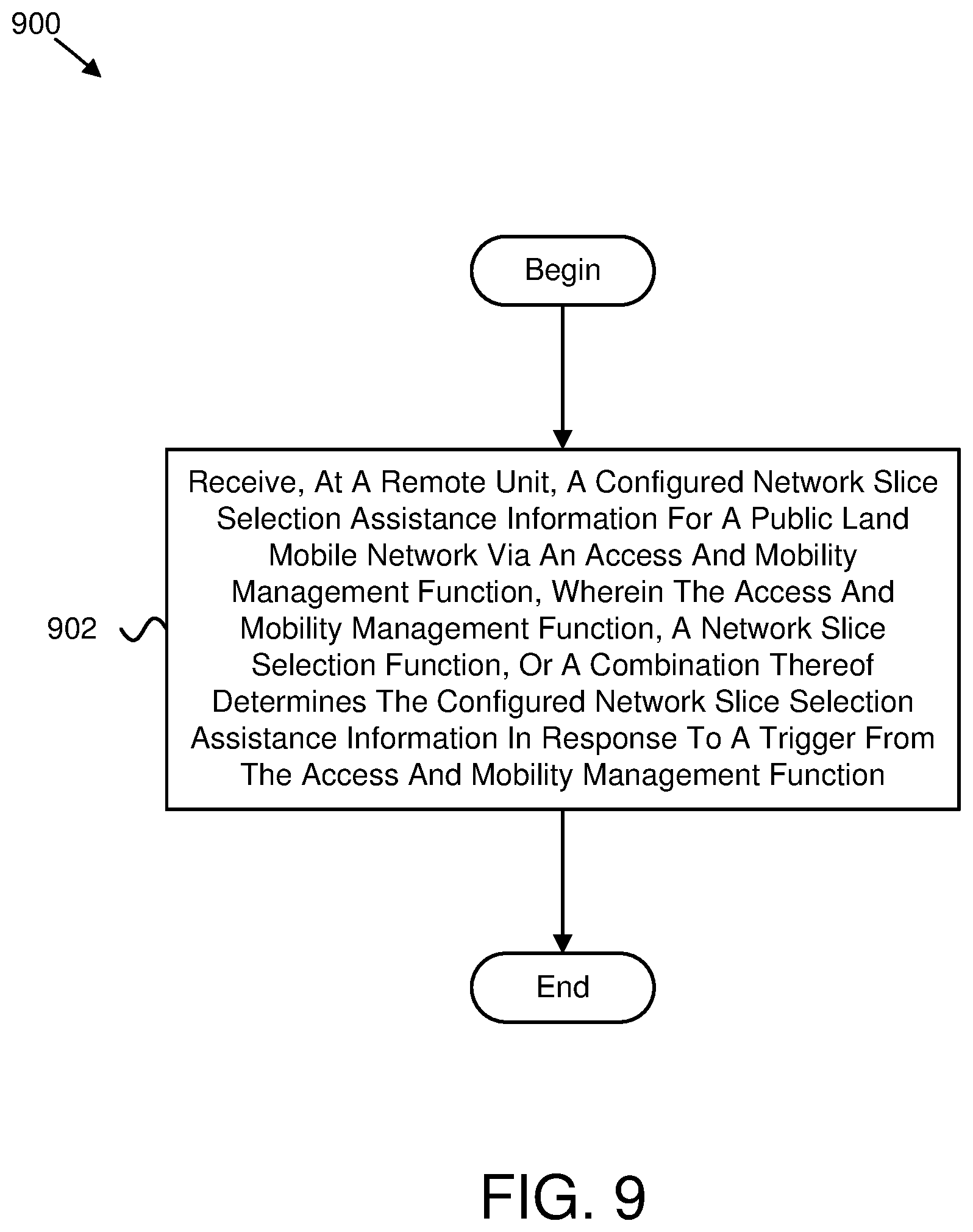 Patent US12317183 Figure 9 – Network slice selection assistance information configuration