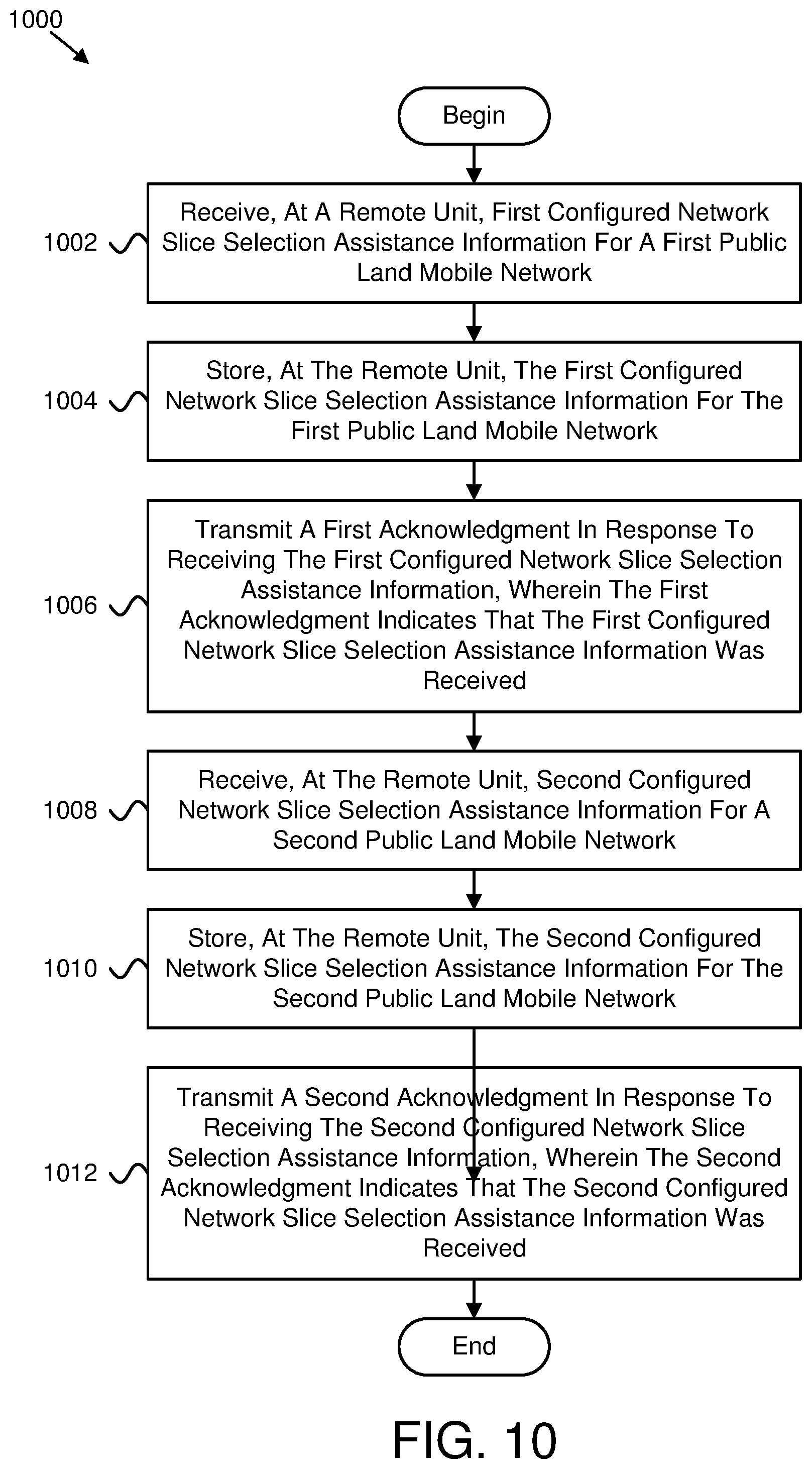 Patent US12317183 Figure 10 – Network slice selection assistance information configuration