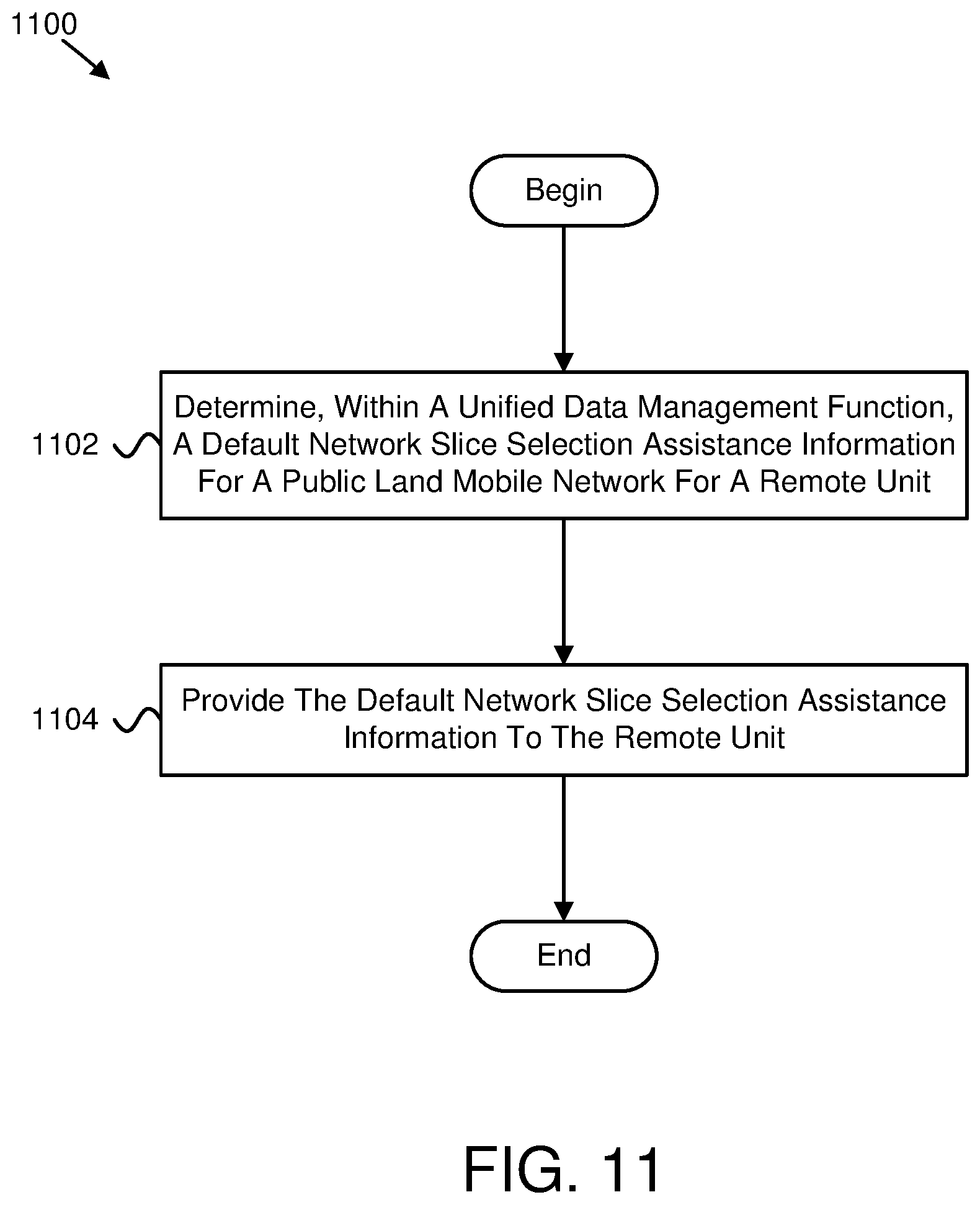 Patent US12317183 Figure 11 – Network slice selection assistance information configuration