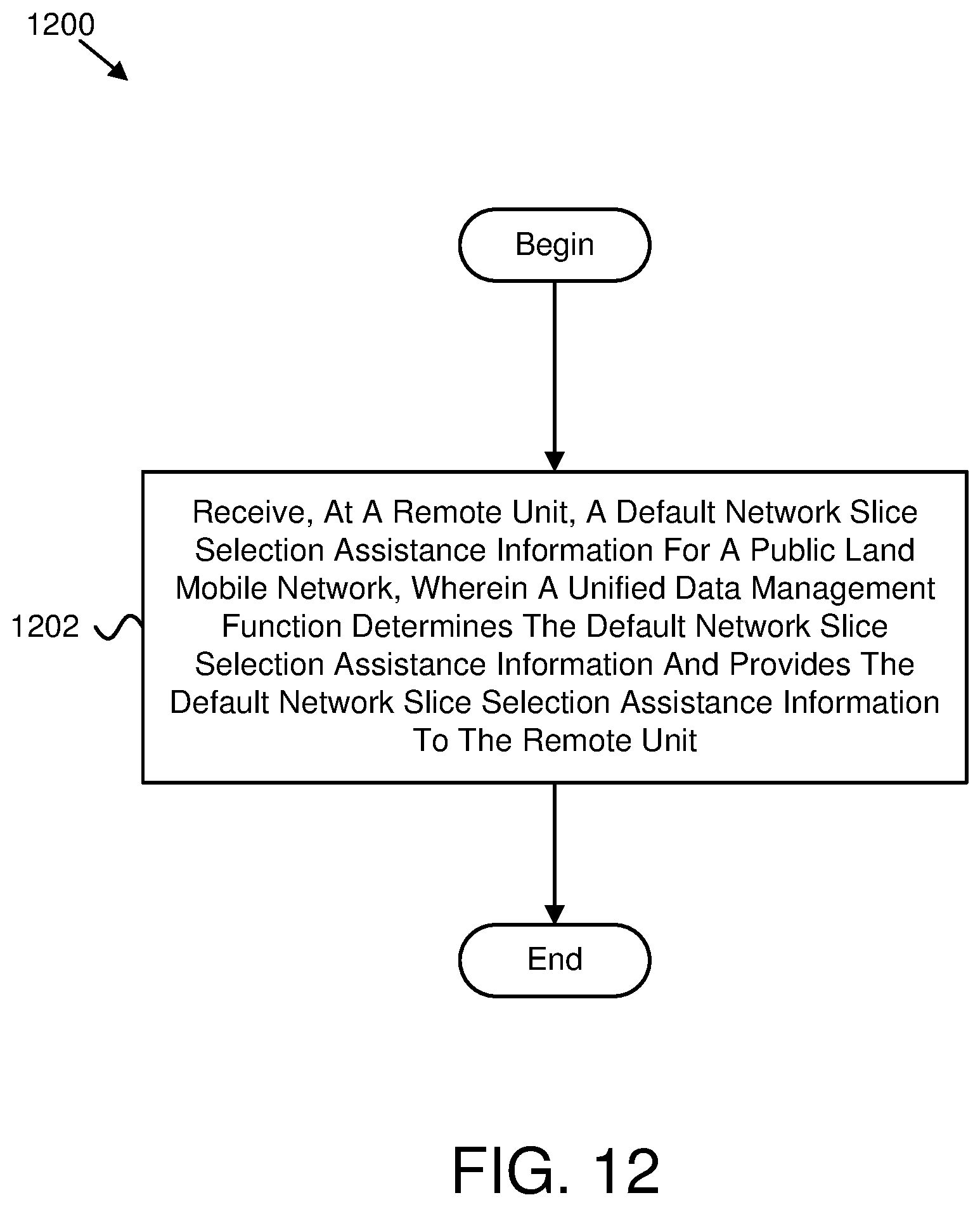 Patent US12317183 Figure 12 – Network slice selection assistance information configuration