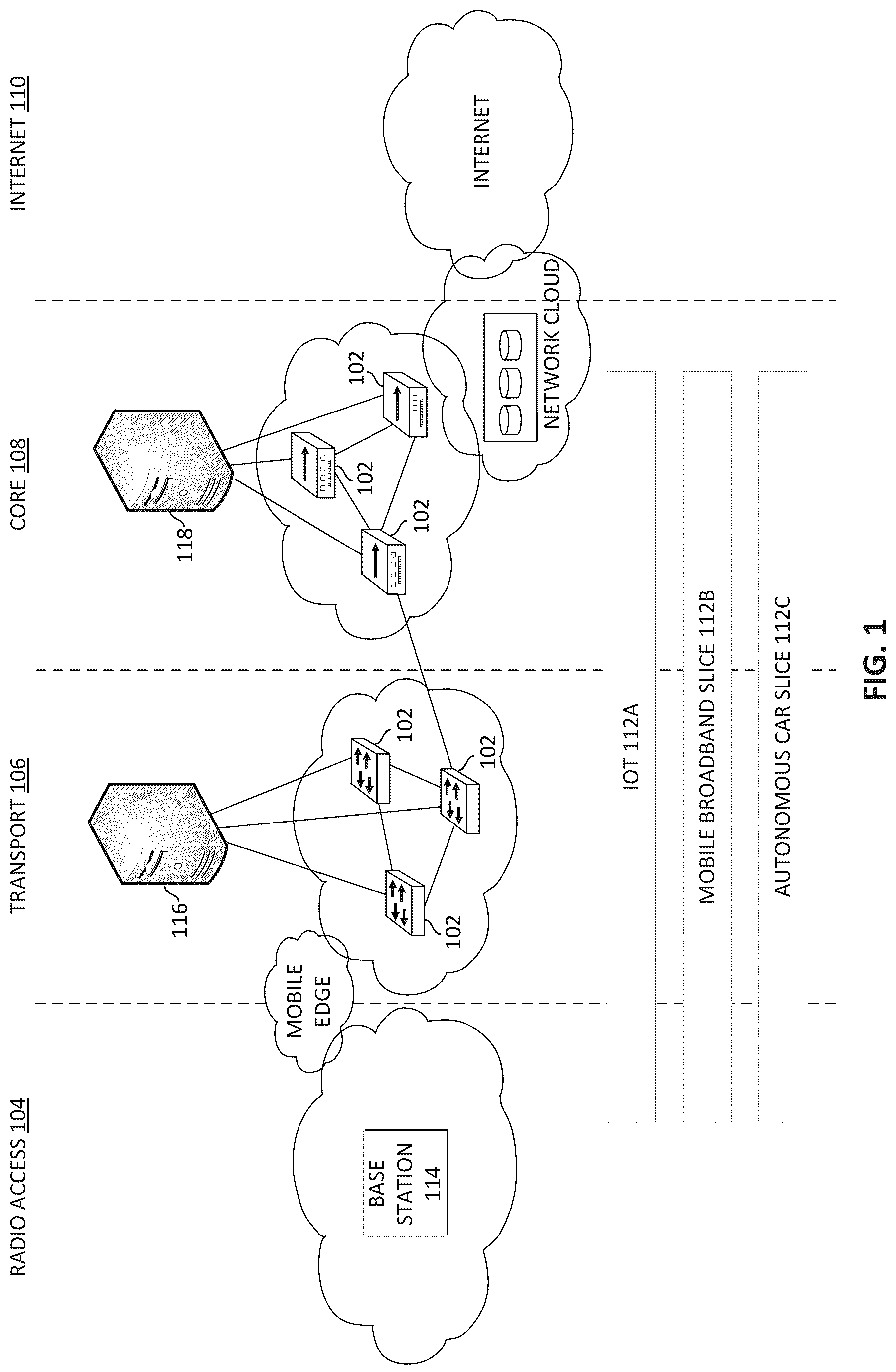 Patent US12317185 Figure 1 – Energy aware network slicing