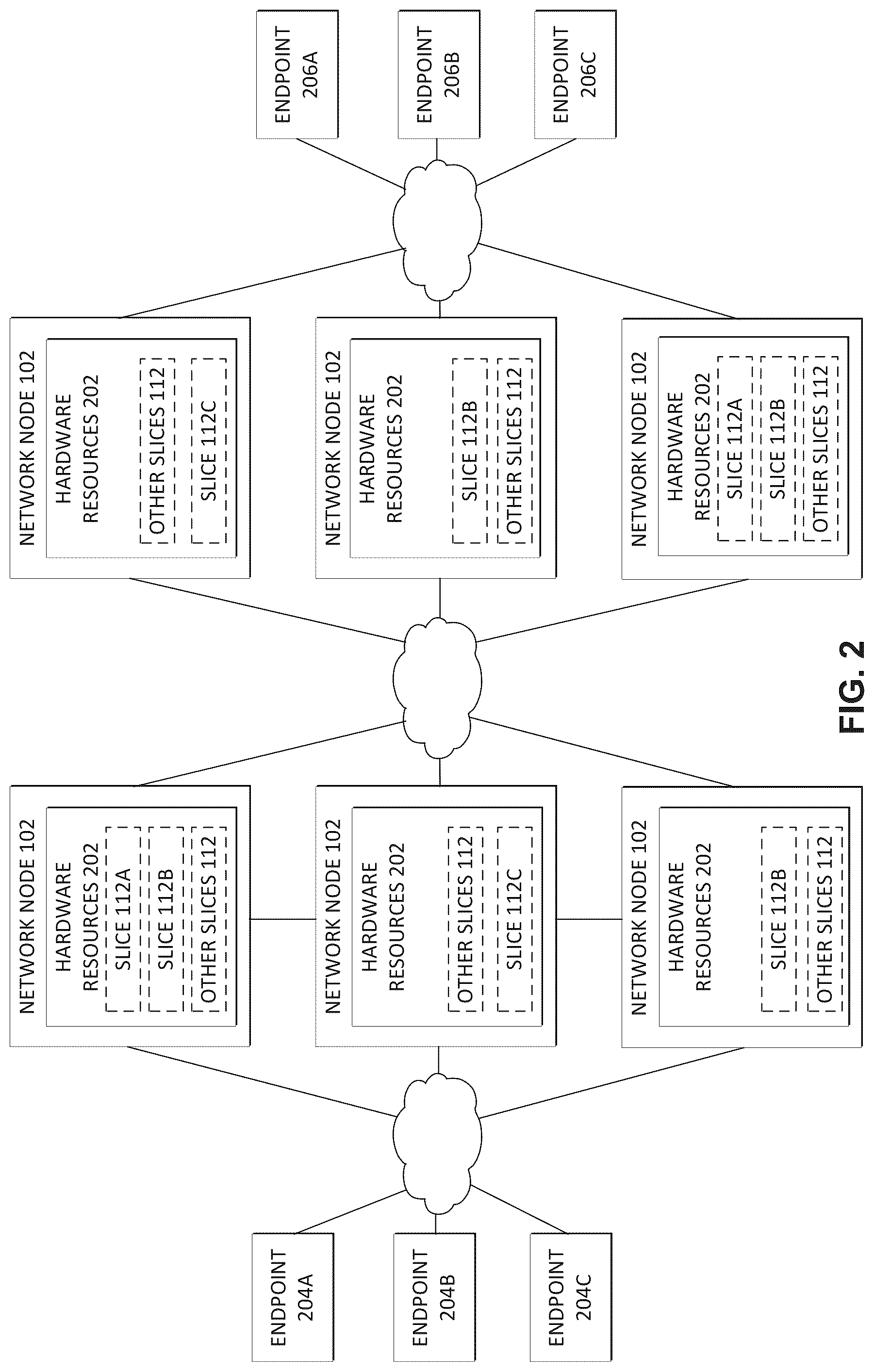 Patent US12317185 Figure 2 – Energy aware network slicing