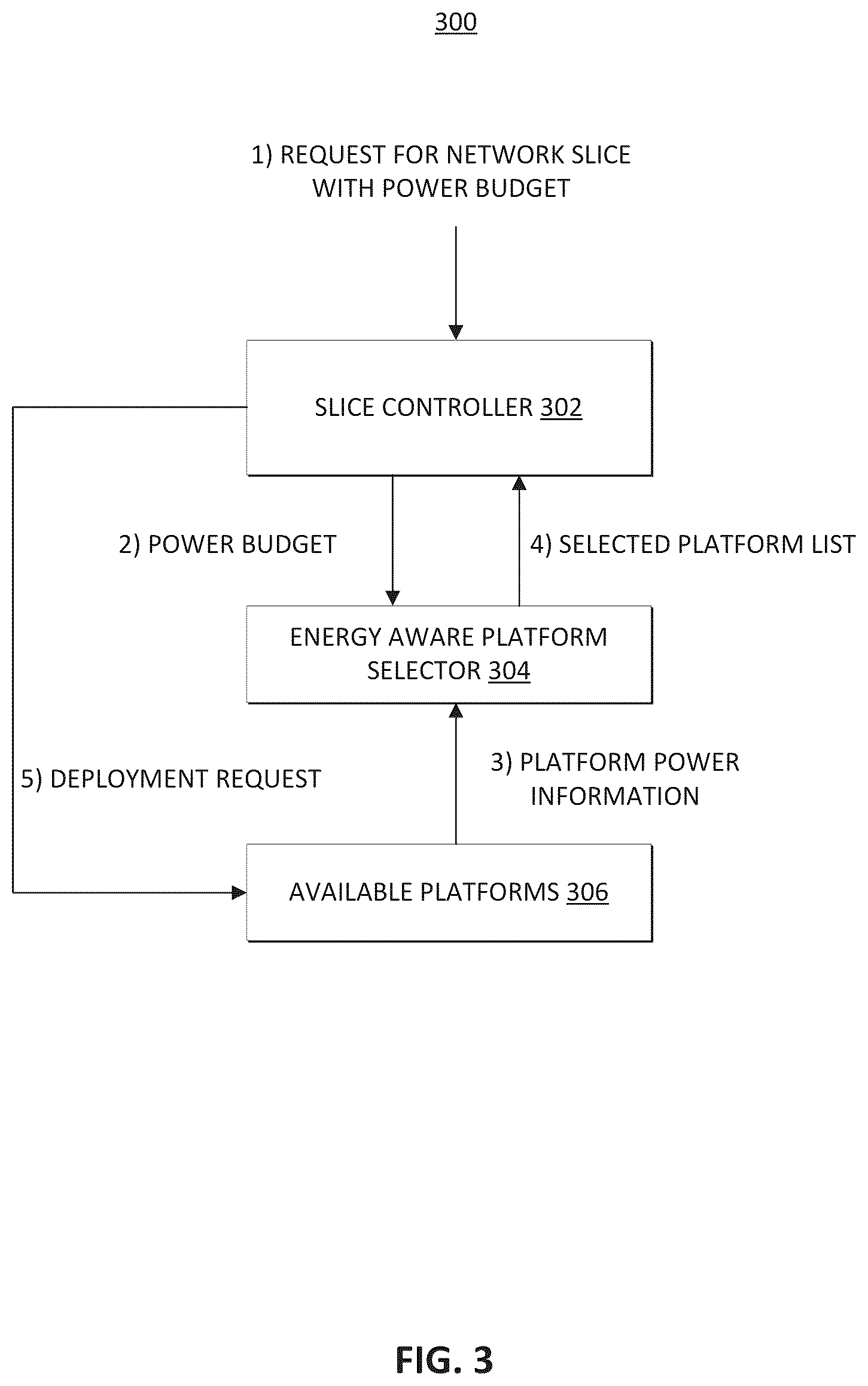Patent US12317185 Figure 3 – Energy aware network slicing