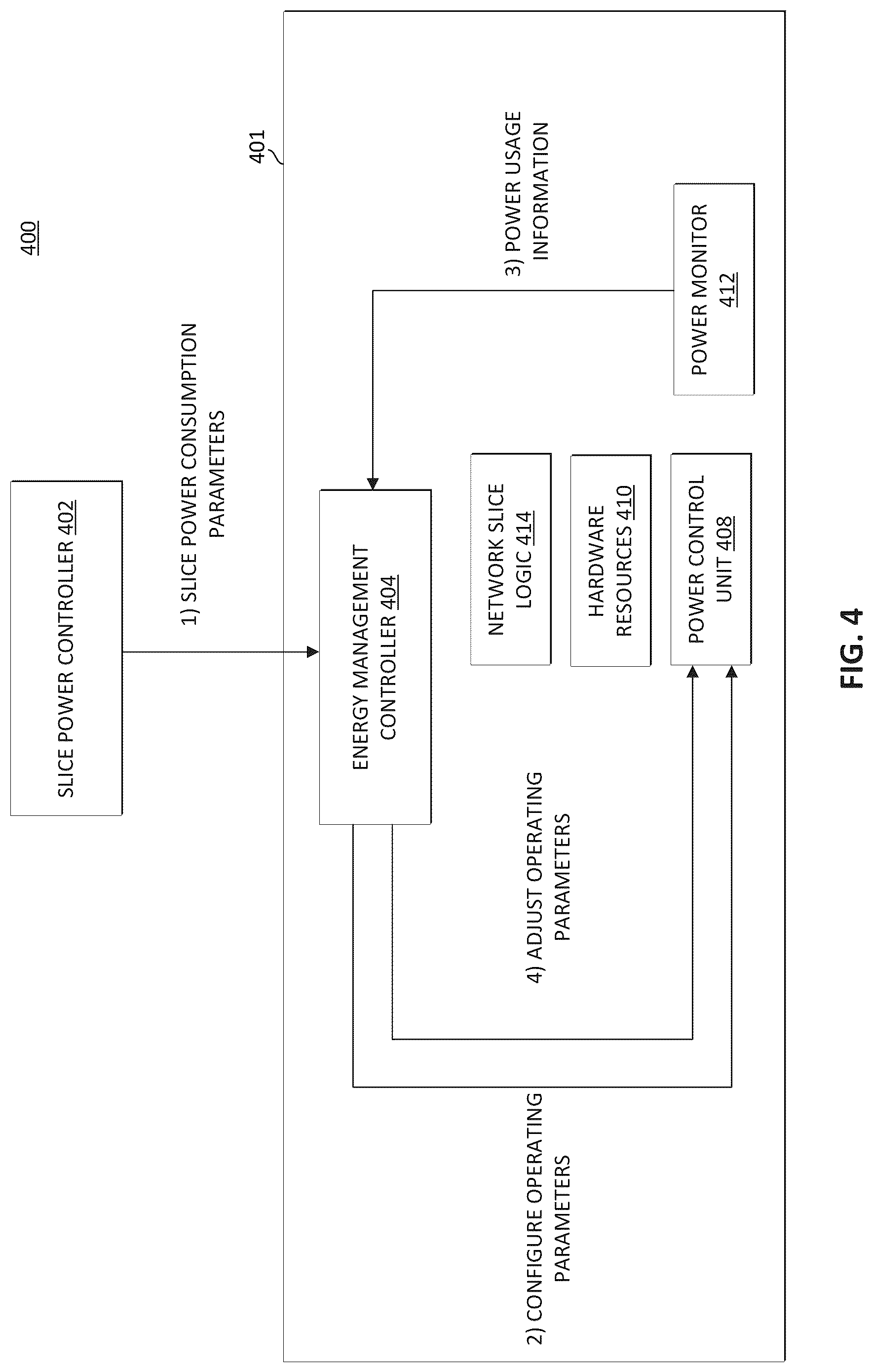 Patent US12317185 Figure 4 – Energy aware network slicing