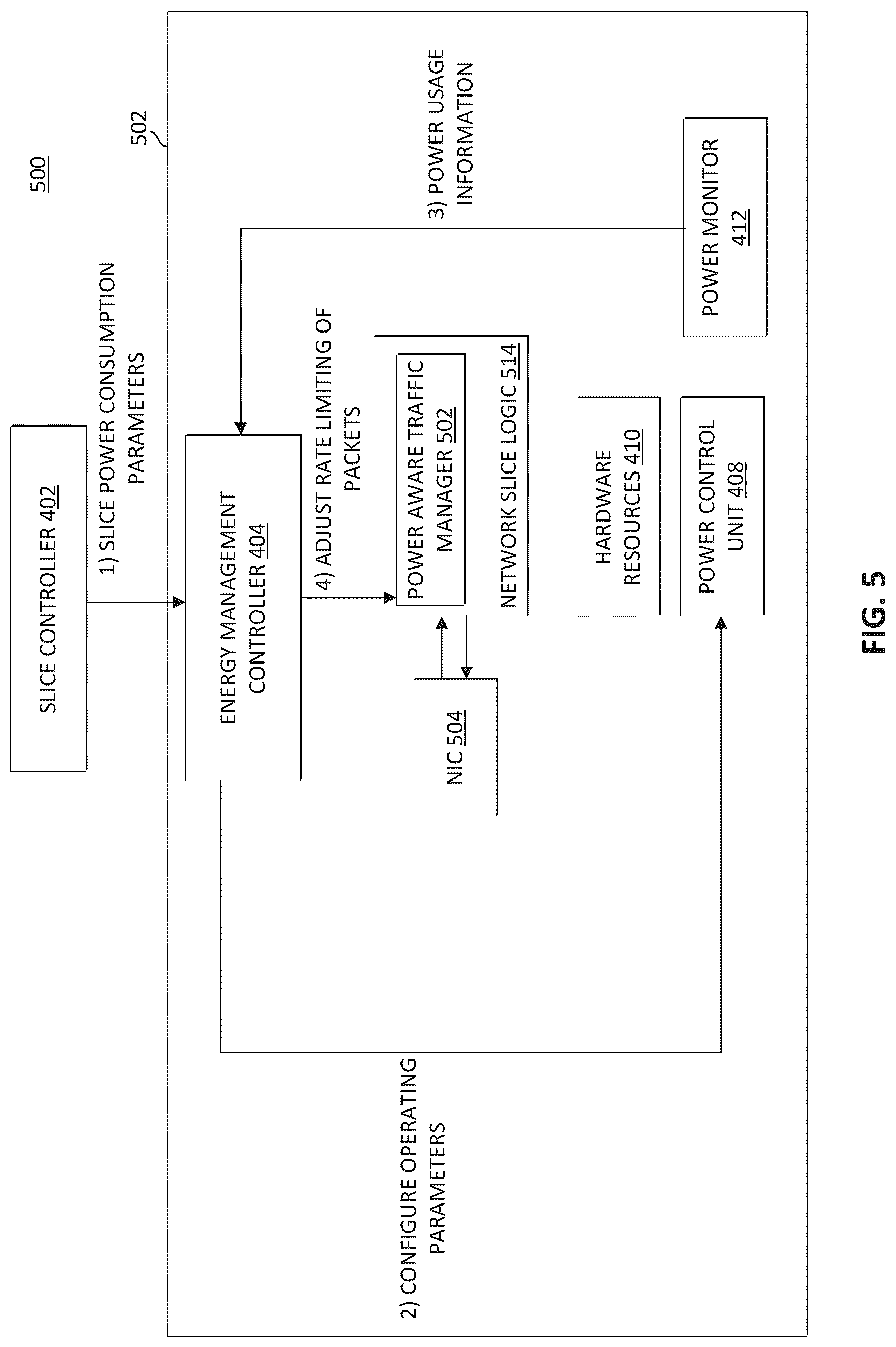 Patent US12317185 Figure 5 – Energy aware network slicing