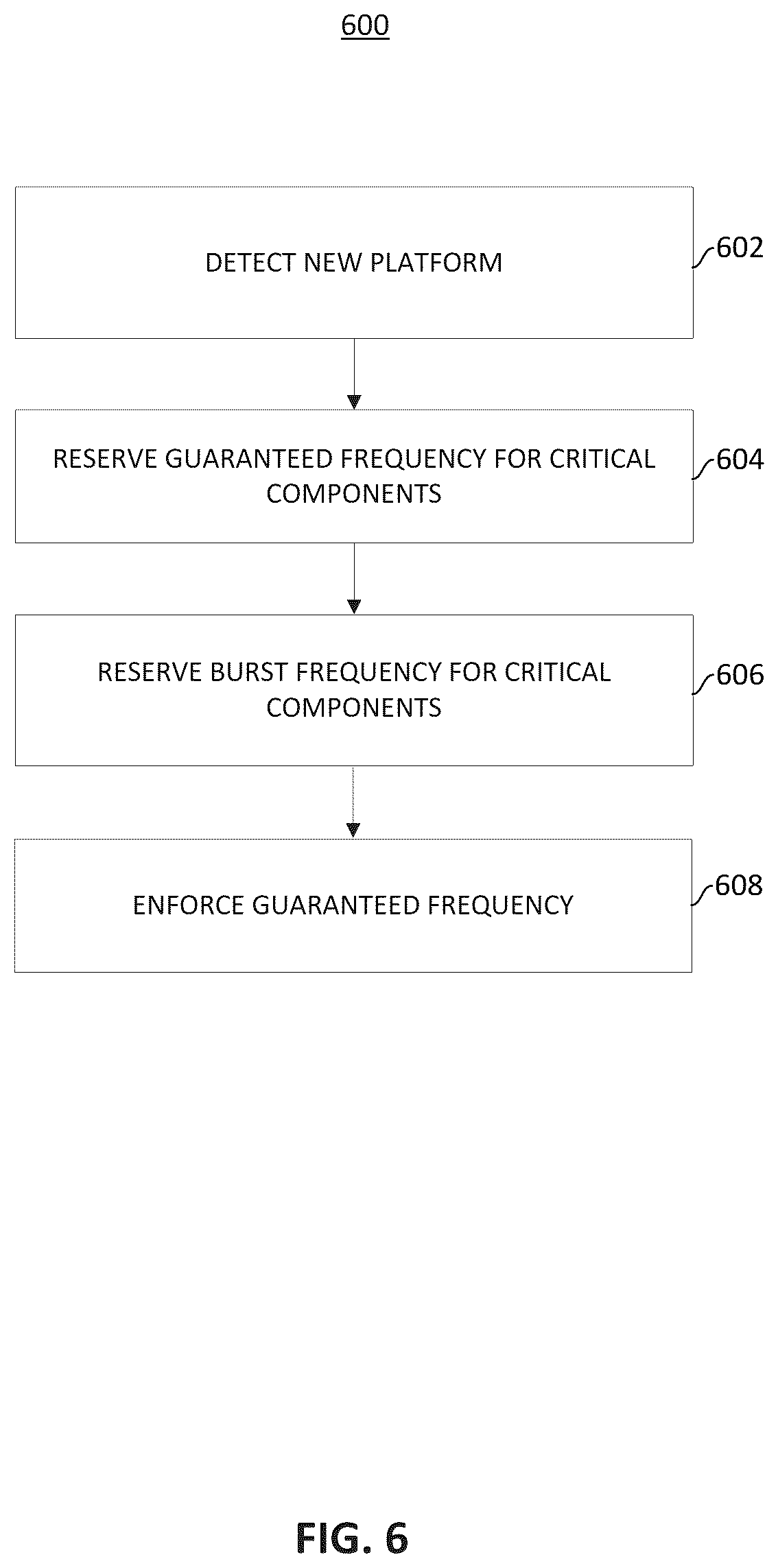 Patent US12317185 Figure 6 – Energy aware network slicing